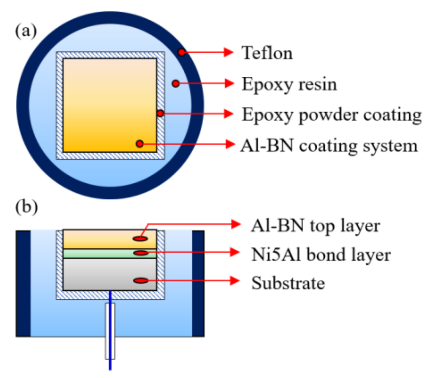 Coatings 11 00009 g002