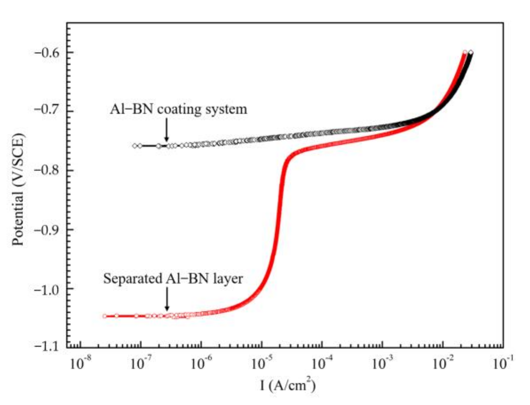 Coatings 11 00009 g003