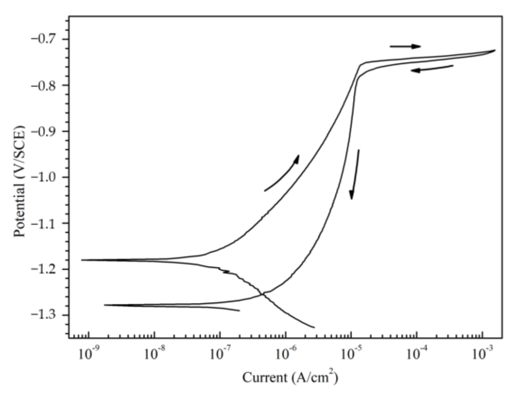 Coatings 11 00009 g004
