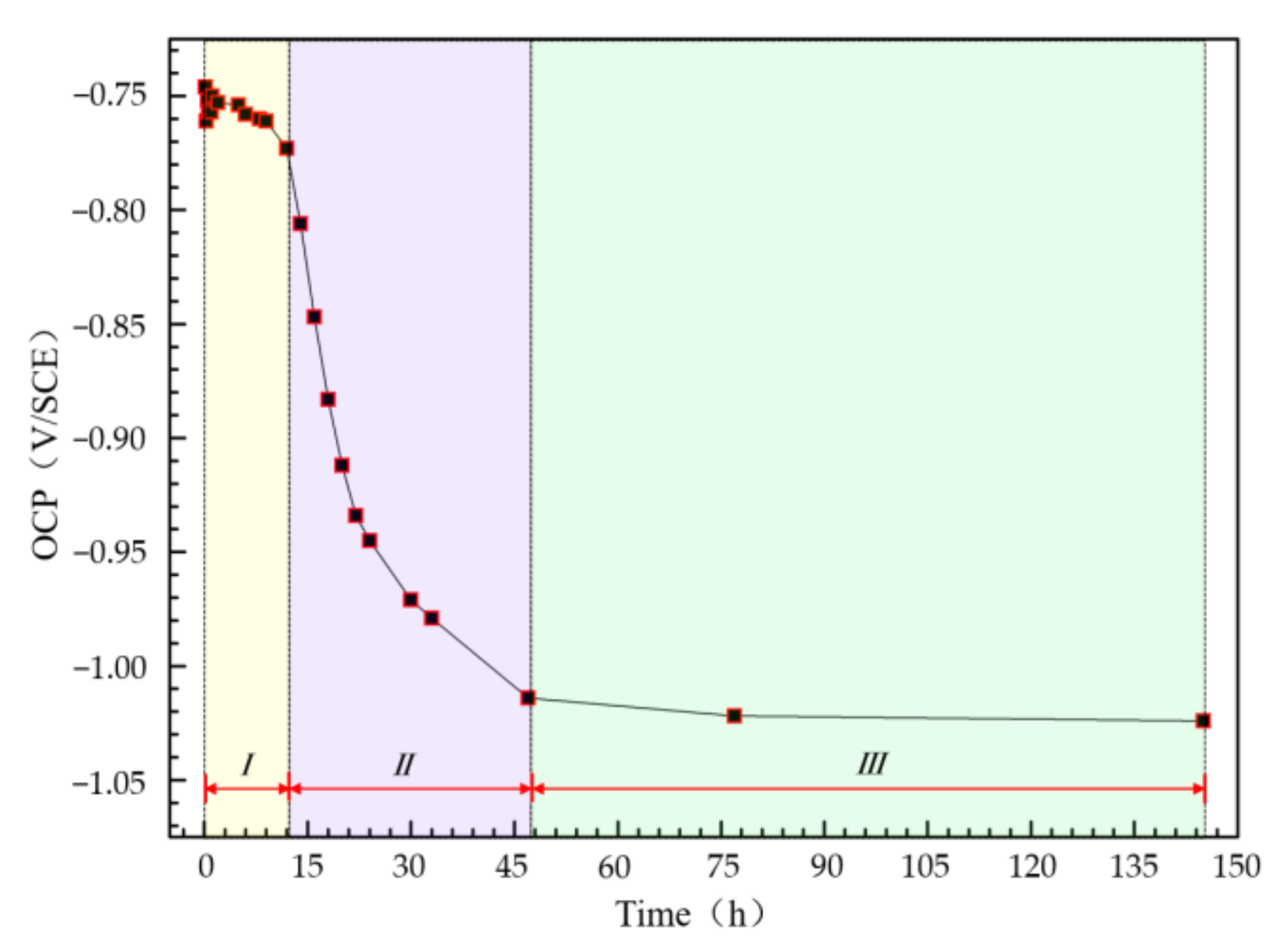 Coatings 11 00009 g006