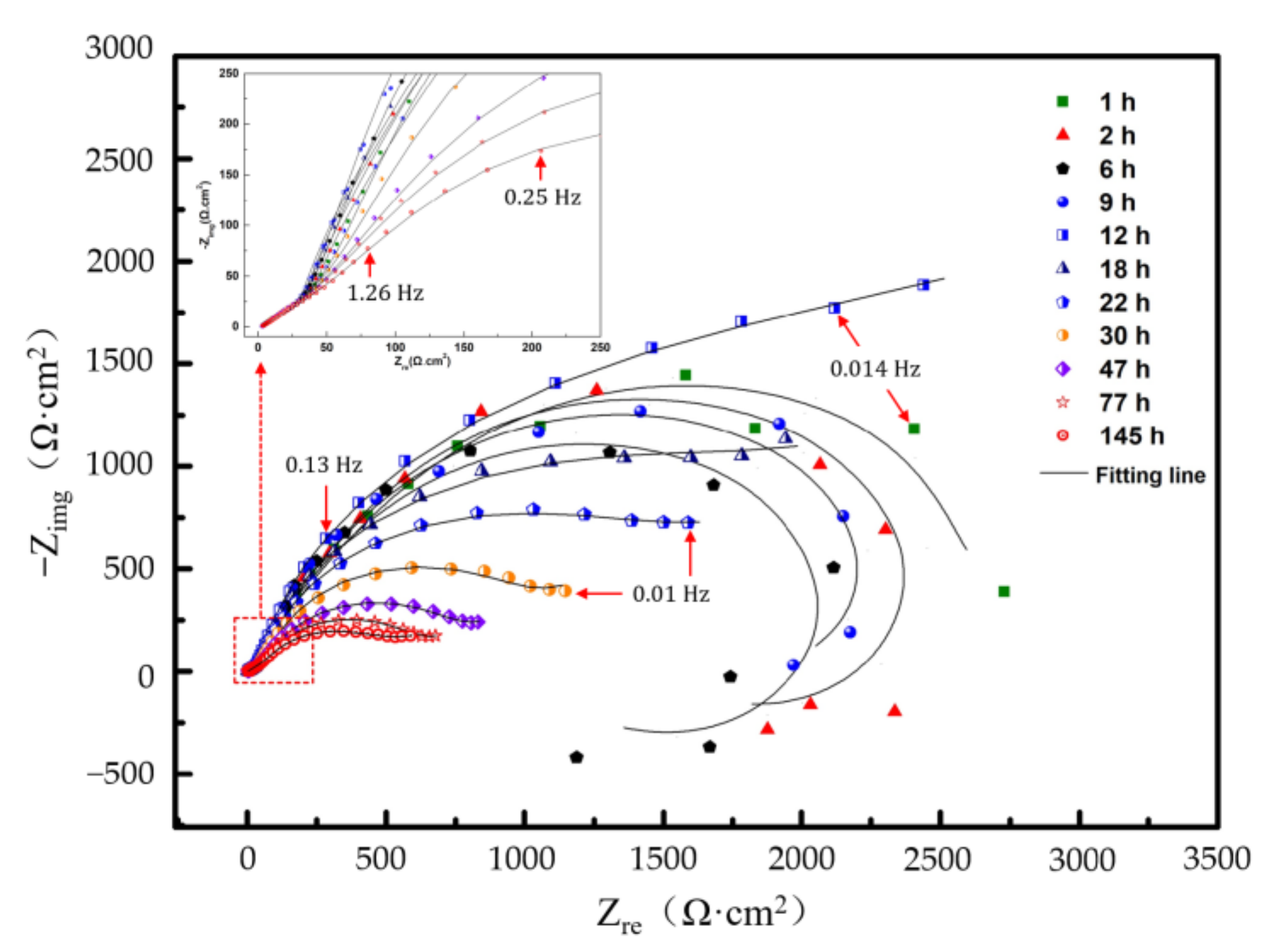 Coatings 11 00009 g007