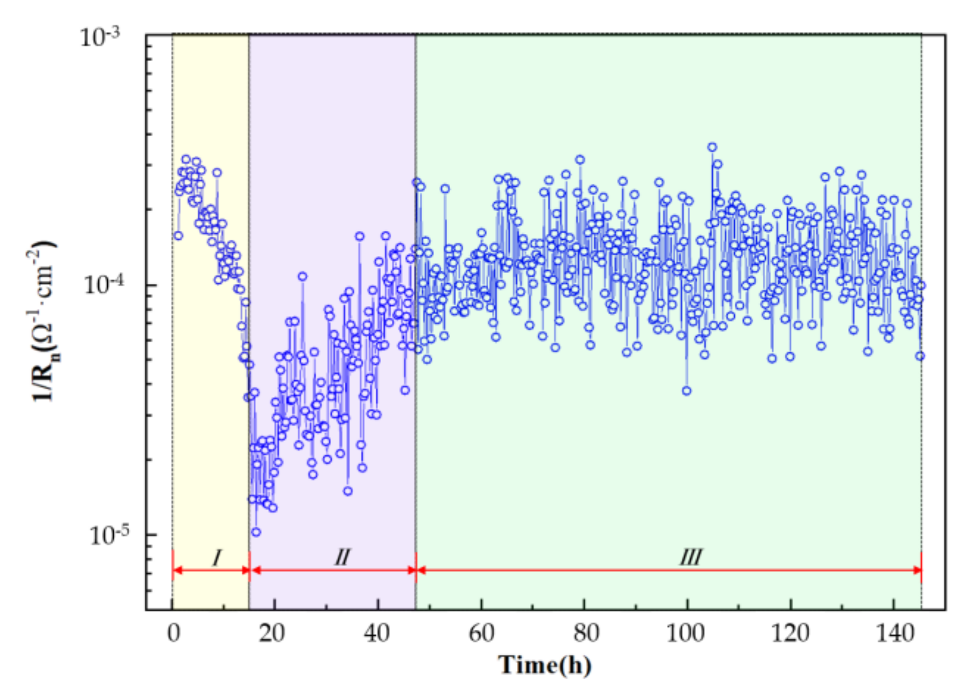 Coatings 11 00009 g010
