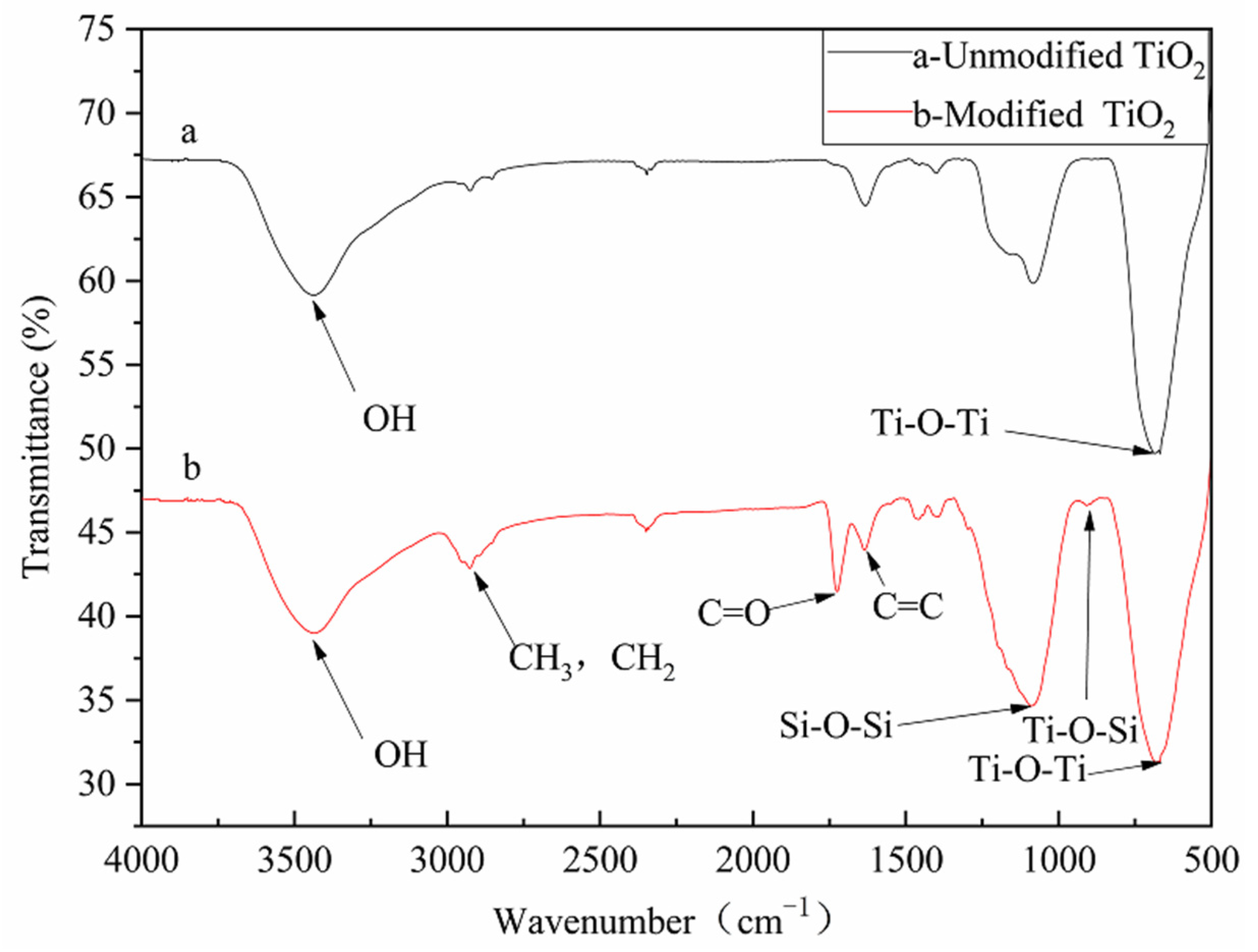 Coatings 11 00010 g001