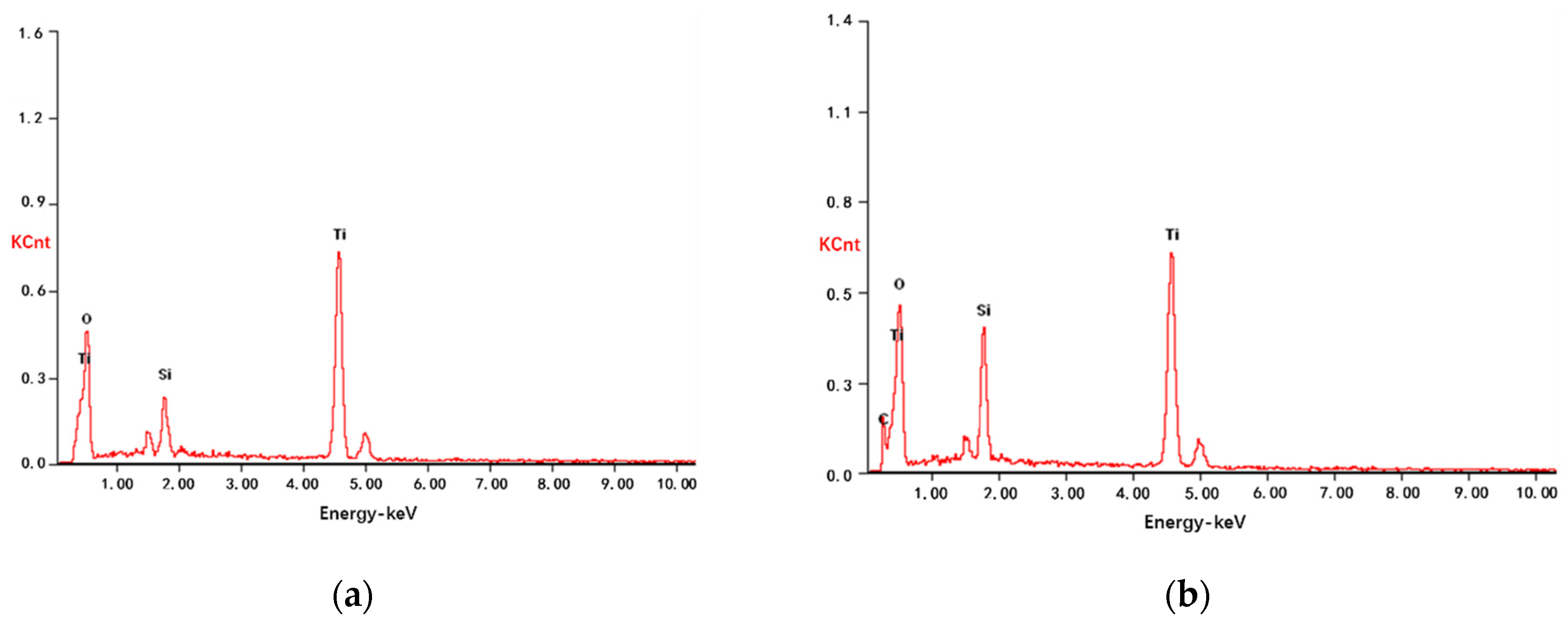 Coatings 11 00010 g002