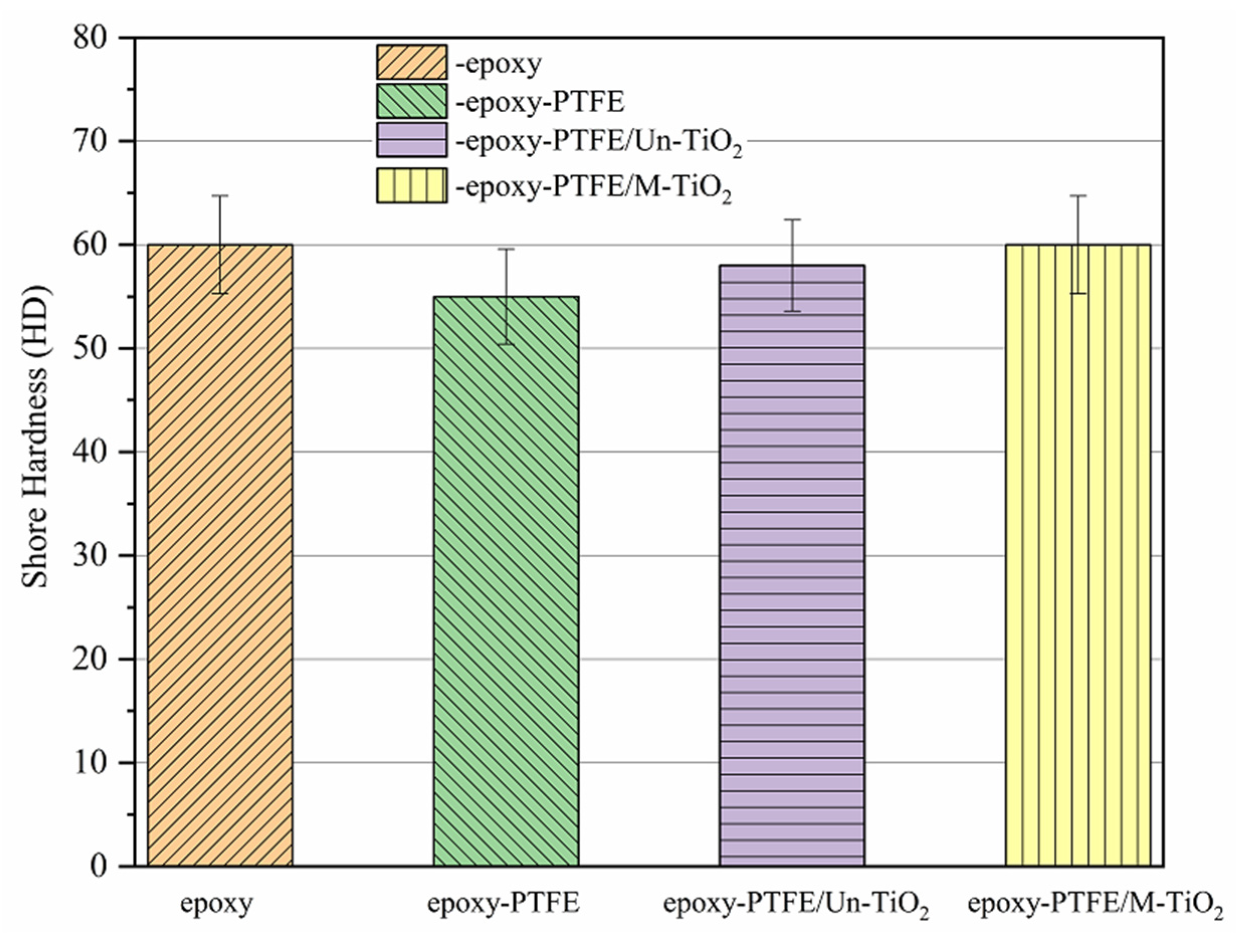 Coatings 11 00010 g004