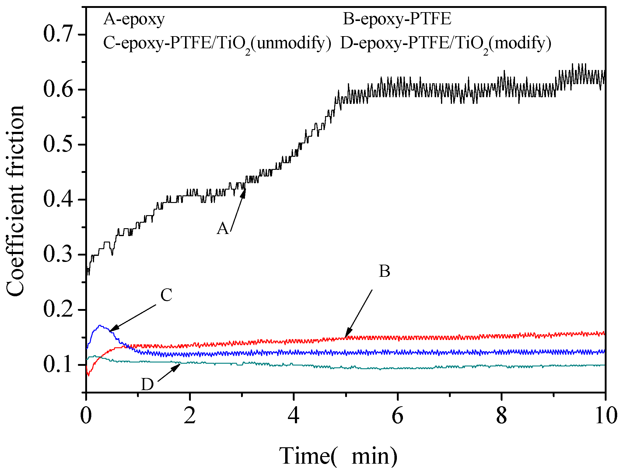 Coatings 11 00010 g006