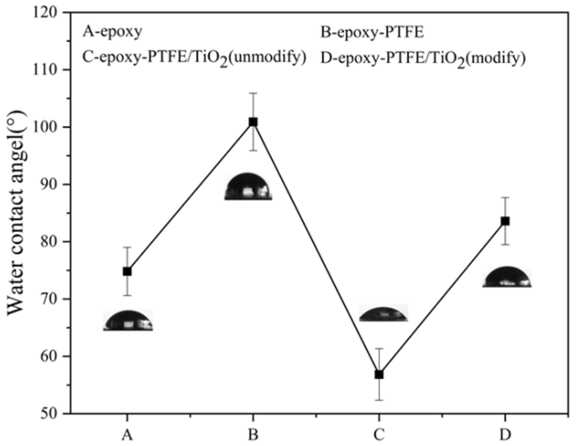 Coatings 11 00010 g008
