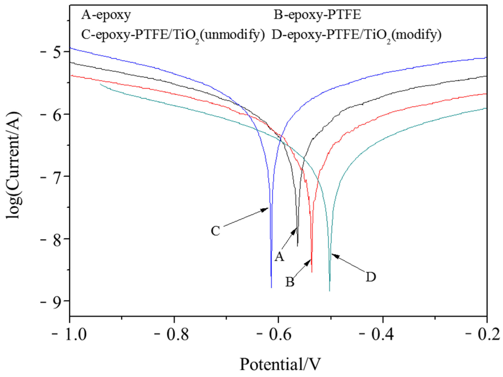 Coatings 11 00010 g009