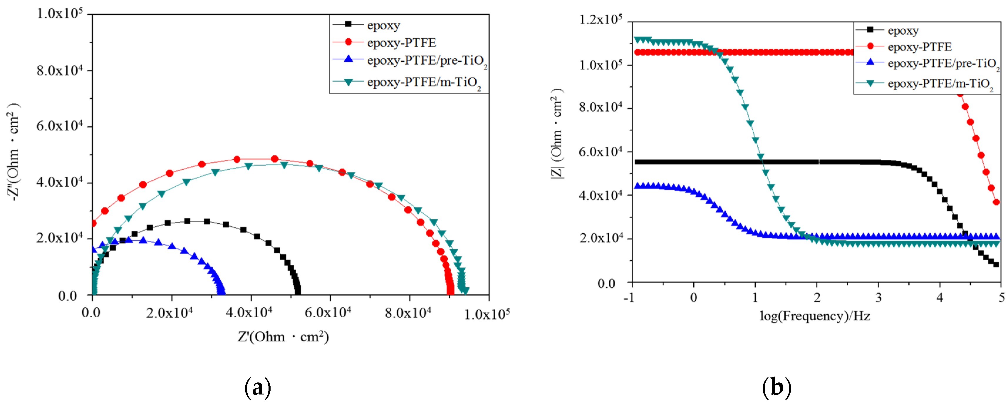 Coatings 11 00010 g010