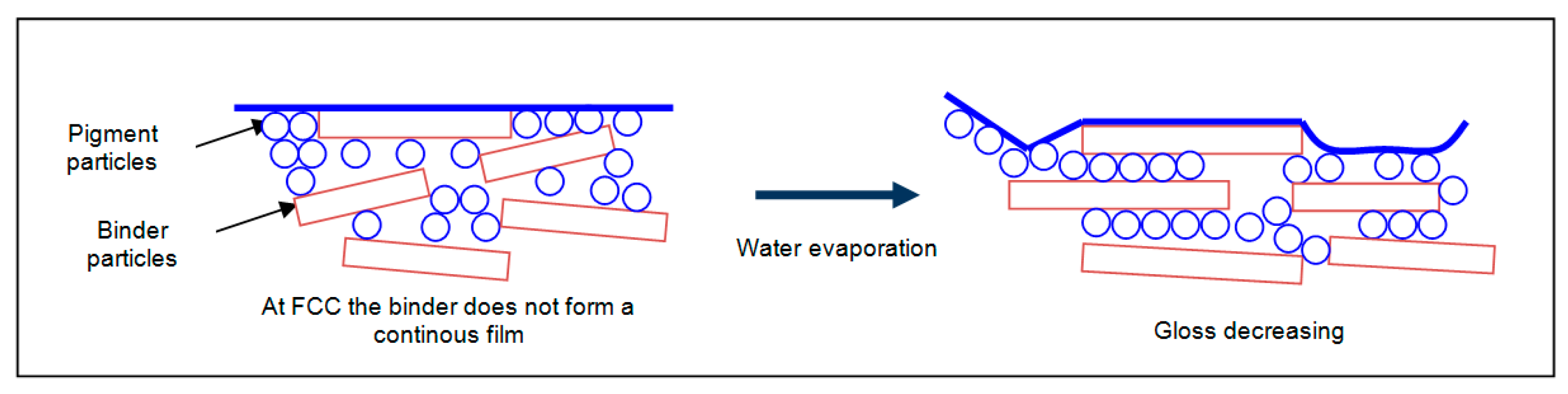 Coatings 11 00012 g001