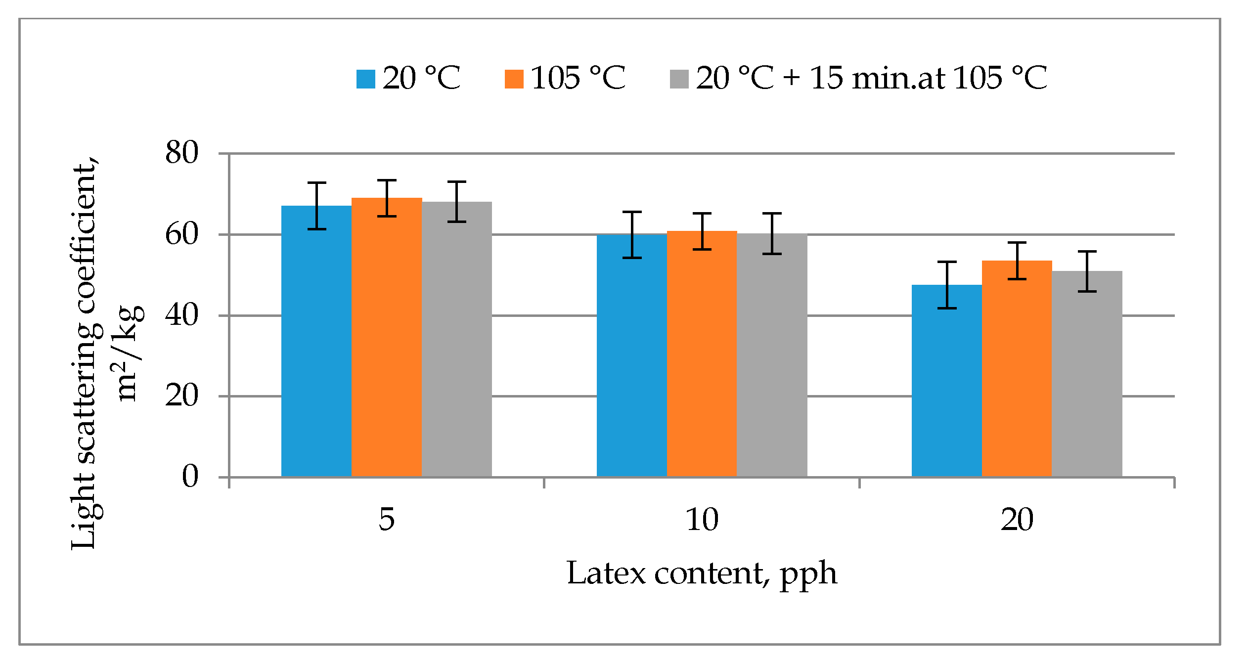 Coatings 11 00012 g009