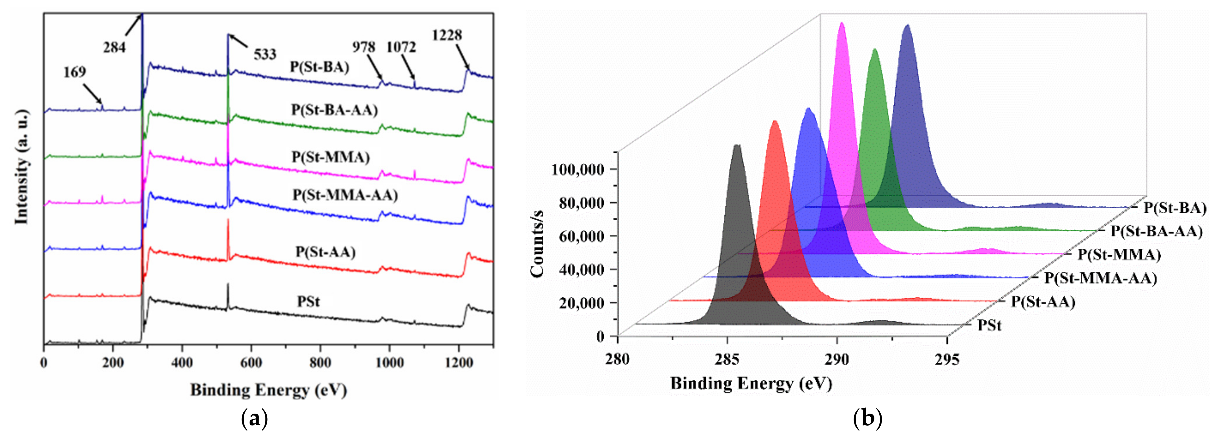 Coatings 11 00014 g001a Coatings 11 00014 g001a