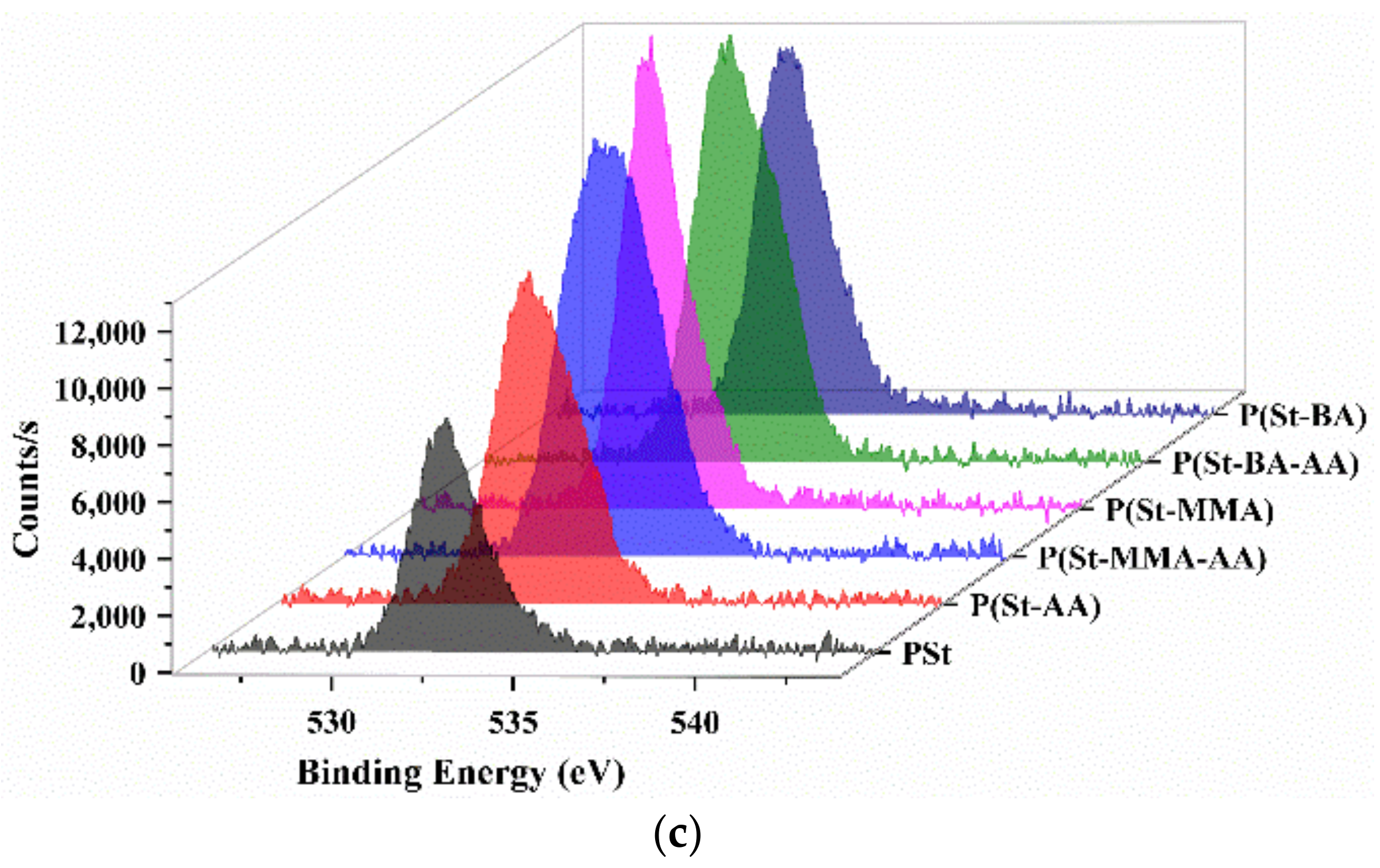 Coatings 11 00014 g001b Coatings 11 00014 g001b
