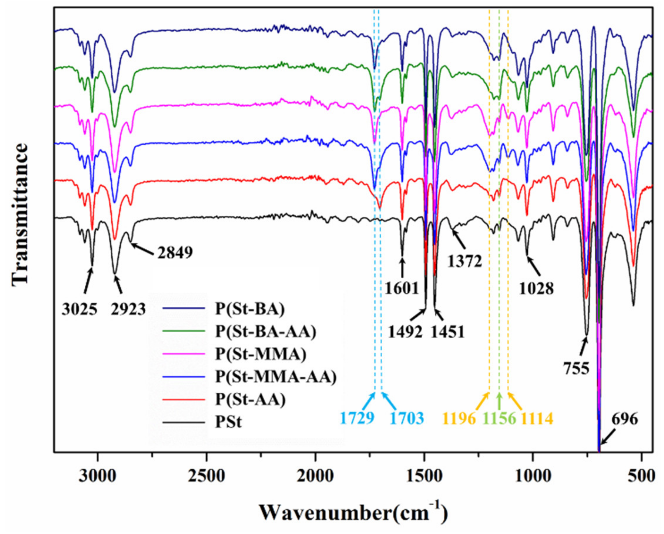 Coatings 11 00014 g003 Coatings 11 00014 g003