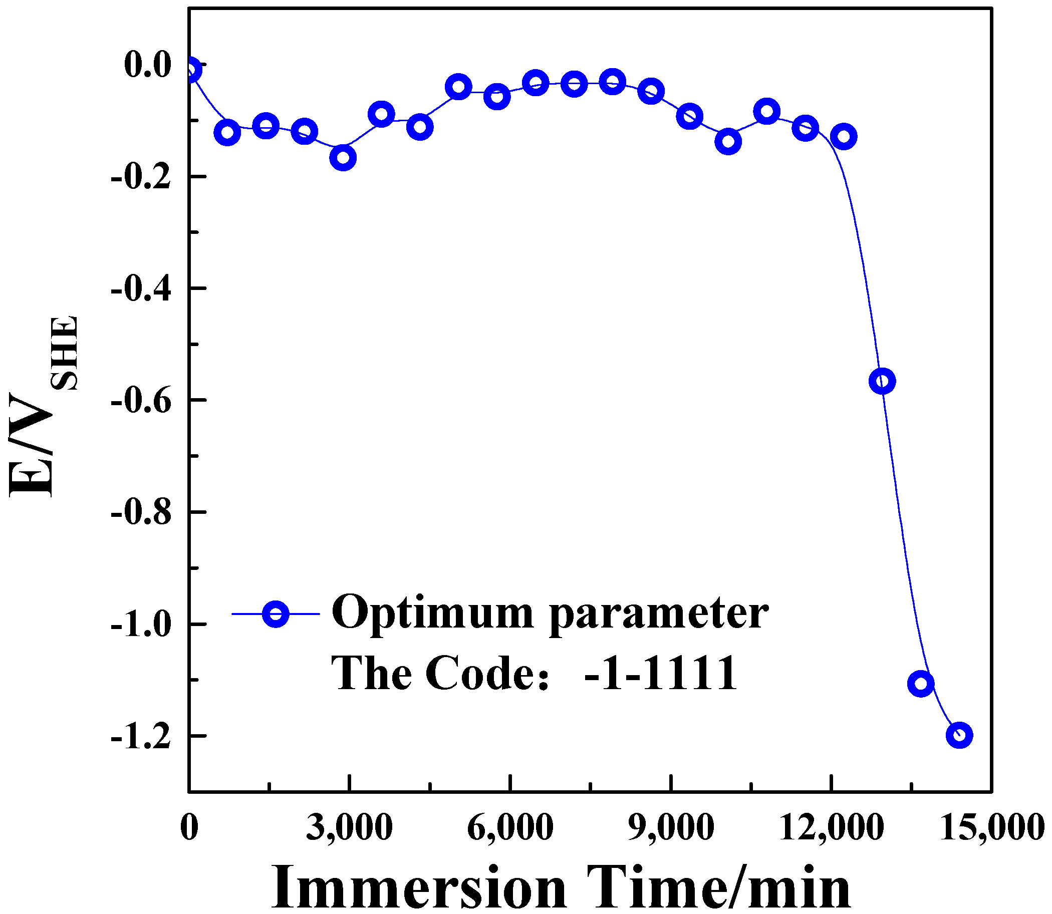 Coatings 11 00018 g003