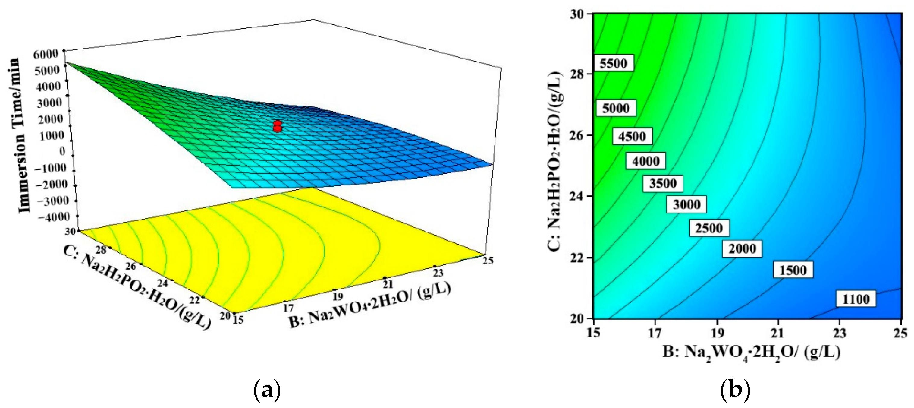 Coatings 11 00018 g006
