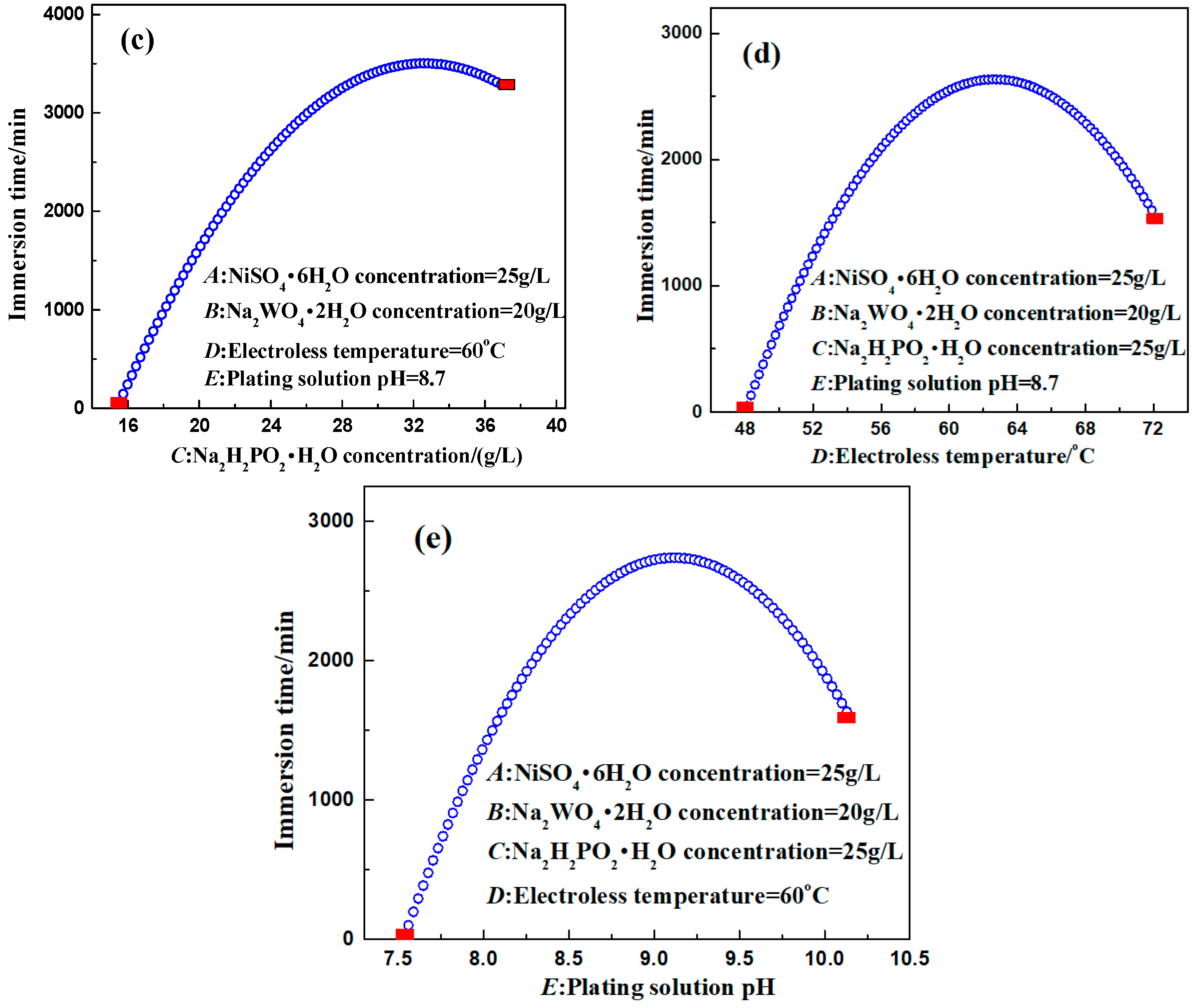 Coatings 11 00018 g008b