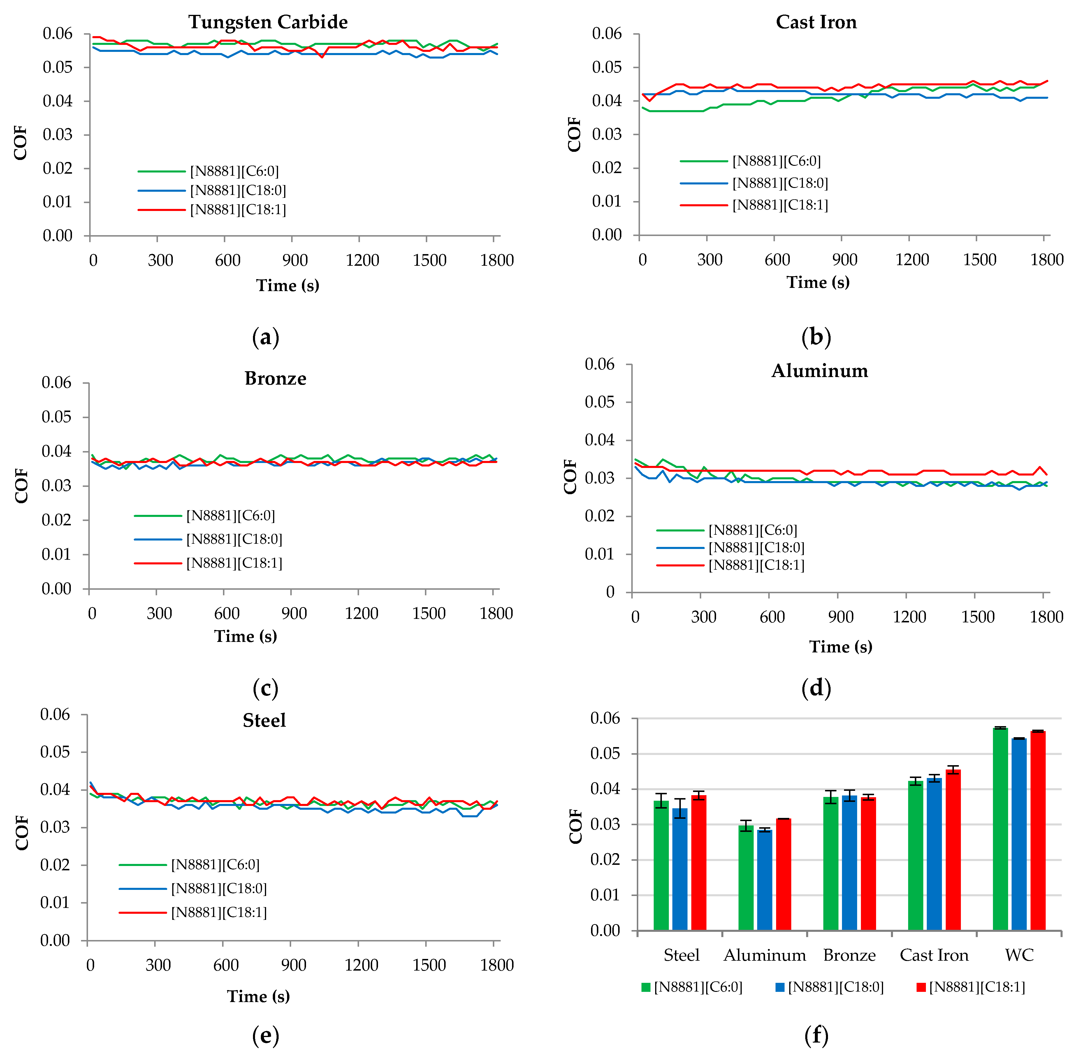 Coatings 11 00021 g005
