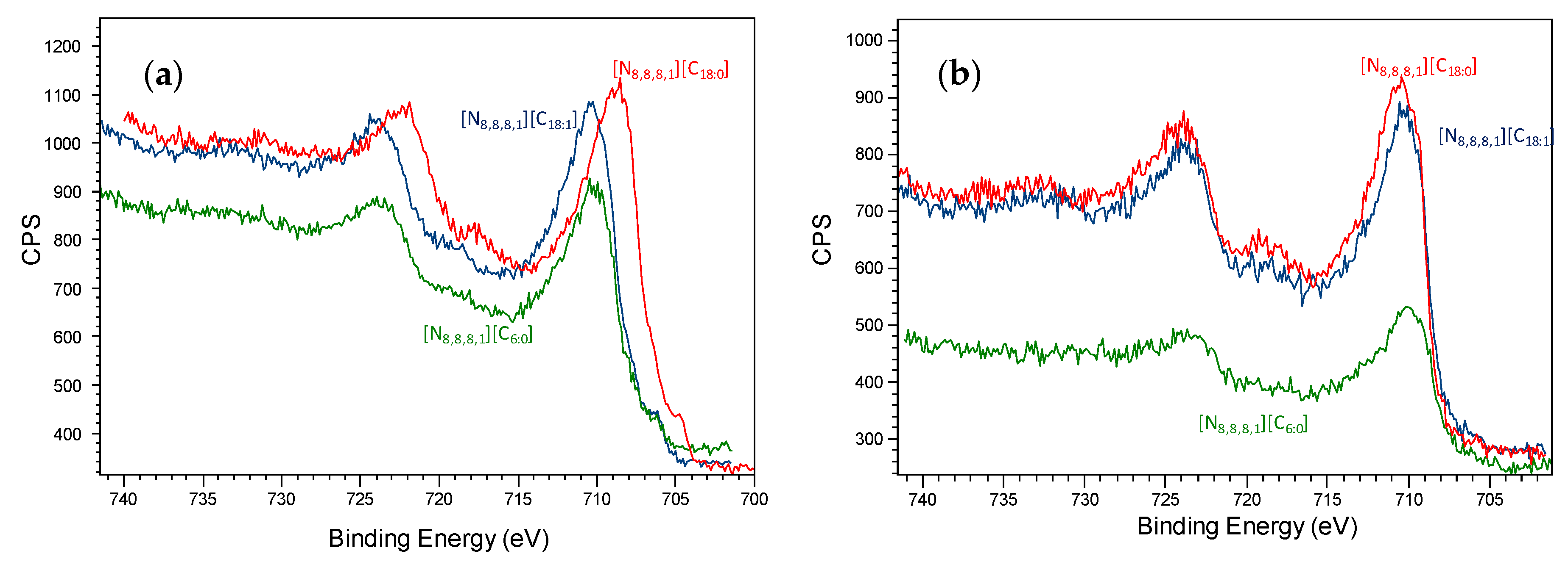 Coatings 11 00021 g010