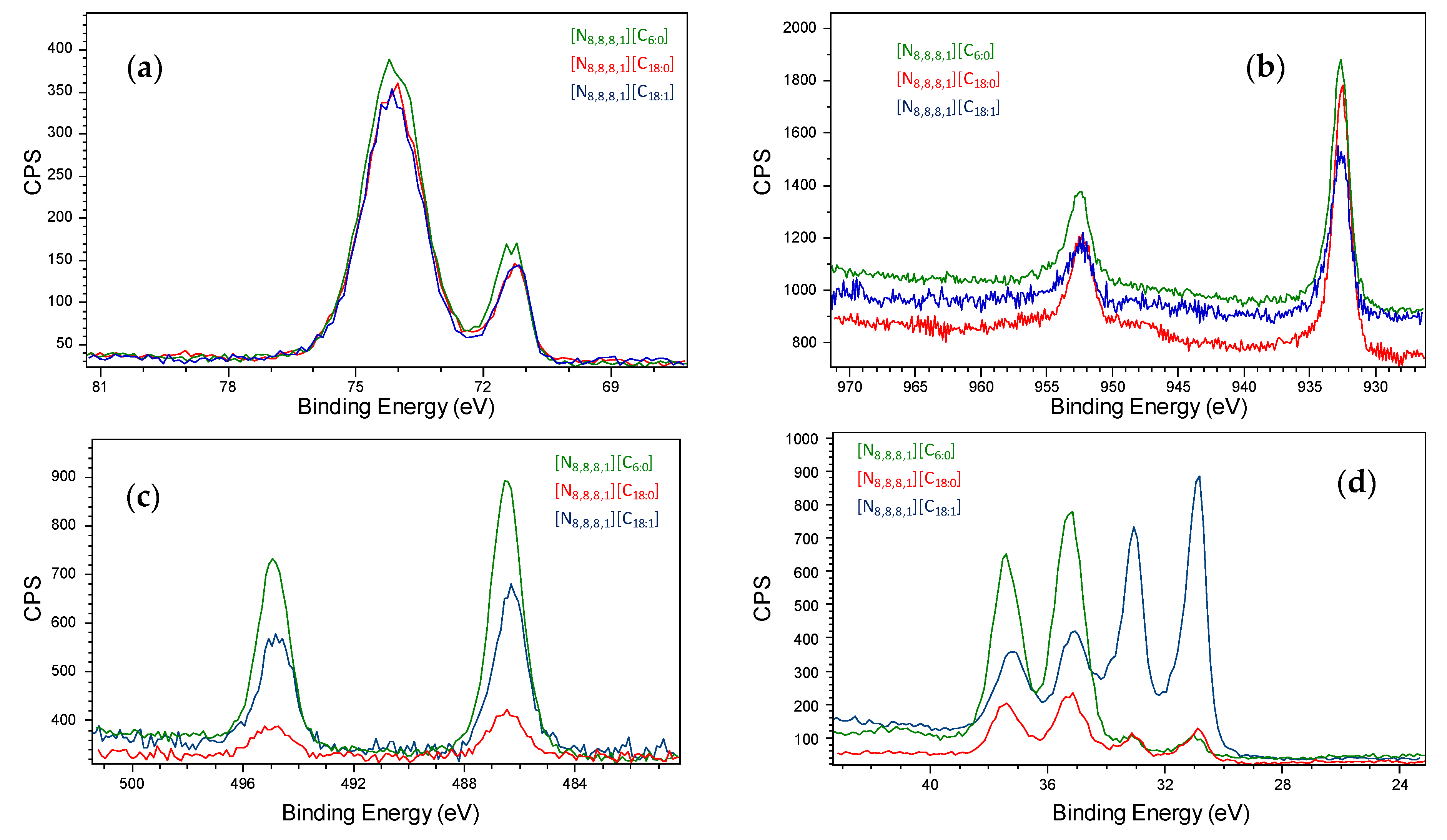 Coatings 11 00021 g011