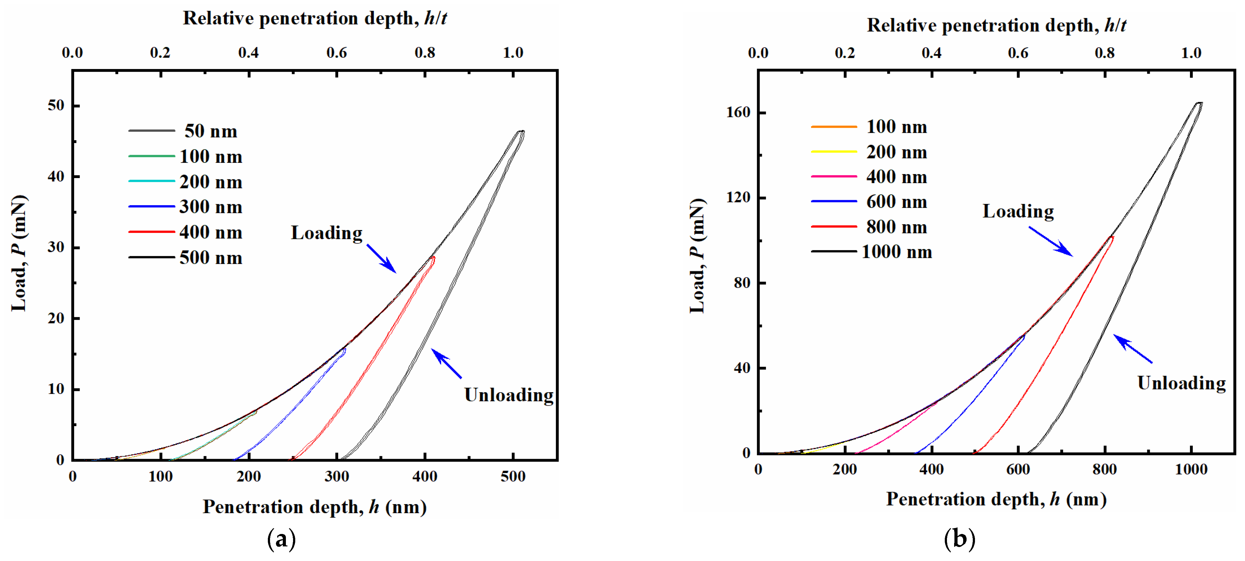 Coatings 11 00023 g003a