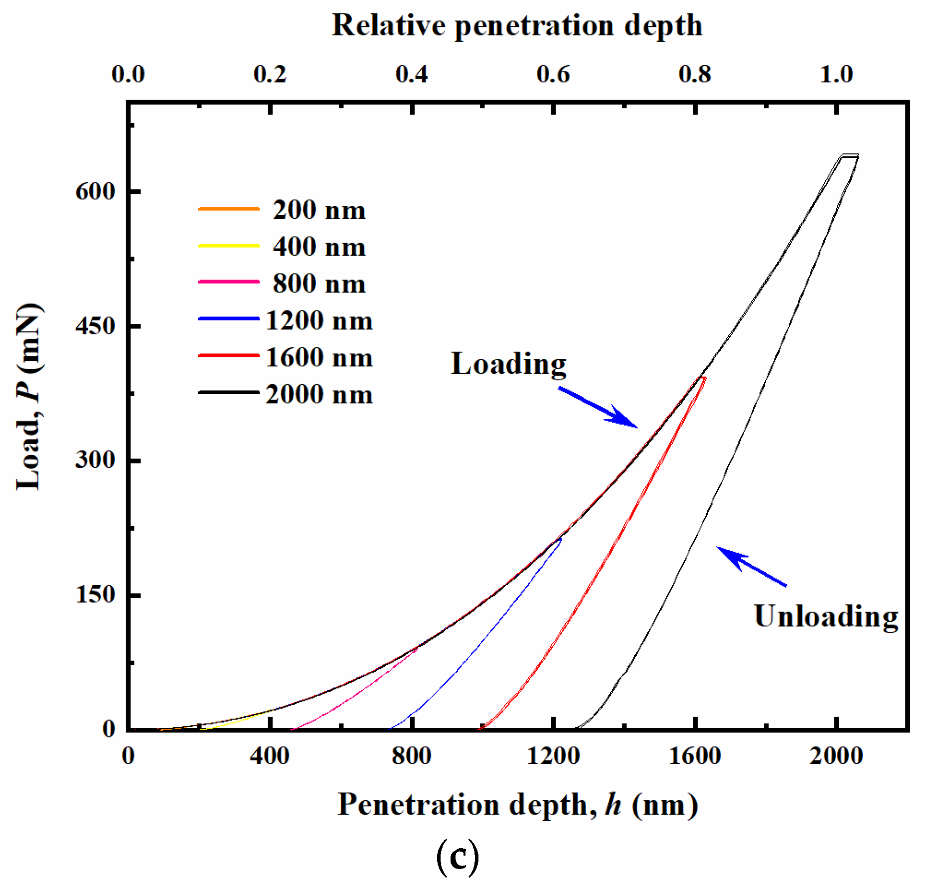 Coatings 11 00023 g003b
