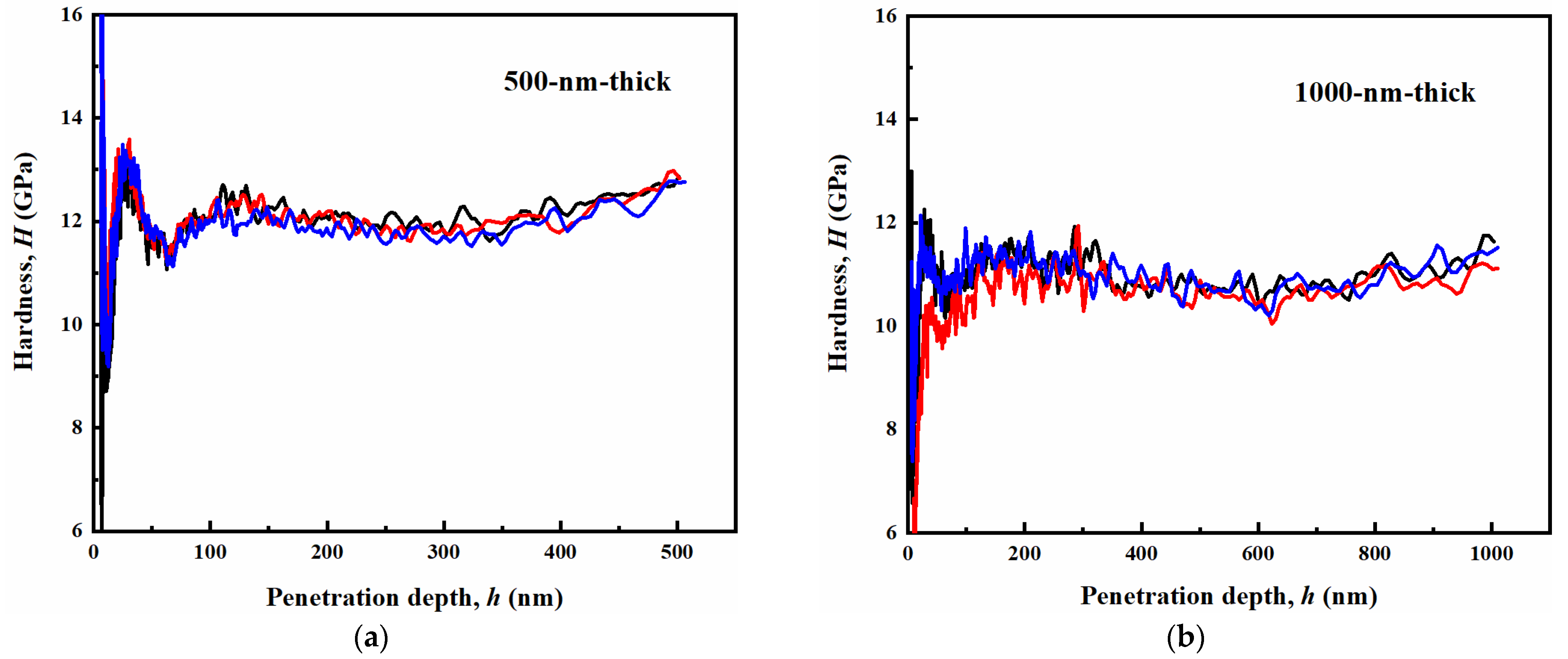 Coatings 11 00023 g005a