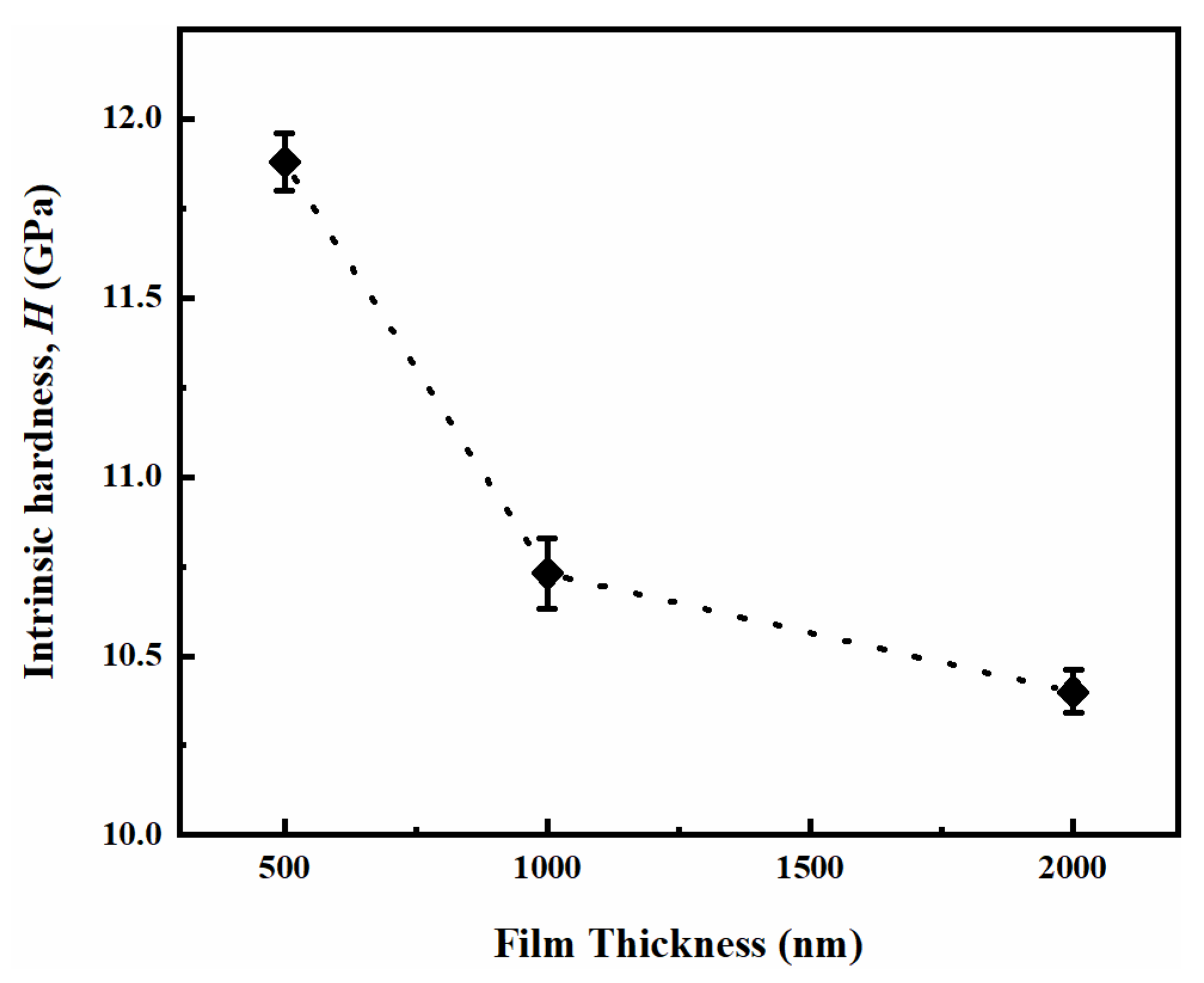 Coatings 11 00023 g007