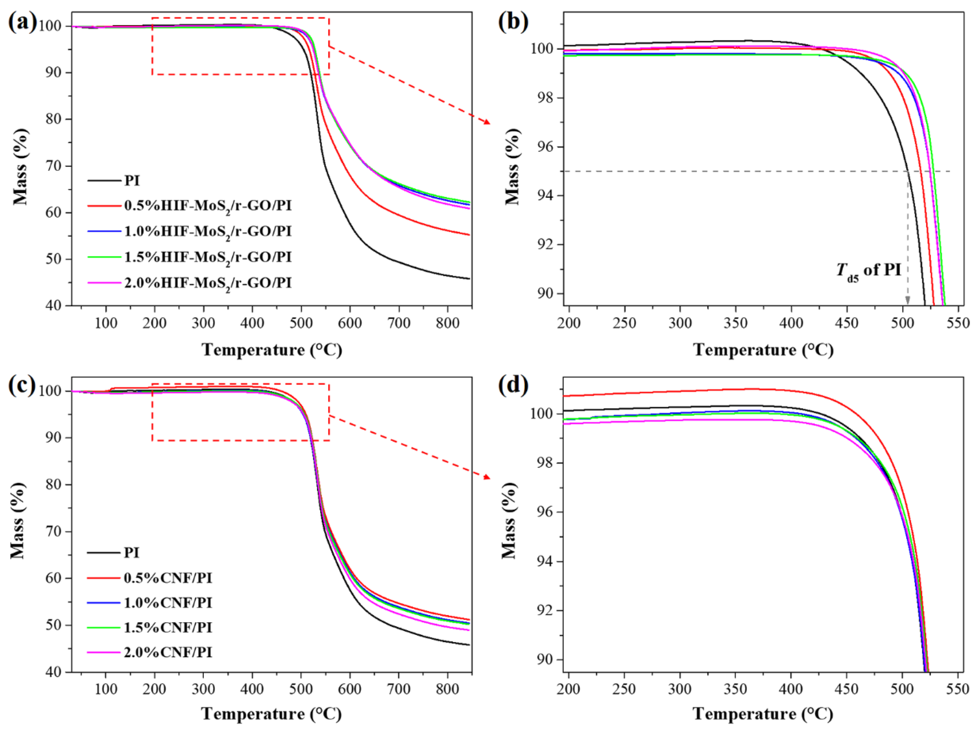 Coatings 11 00025 g003