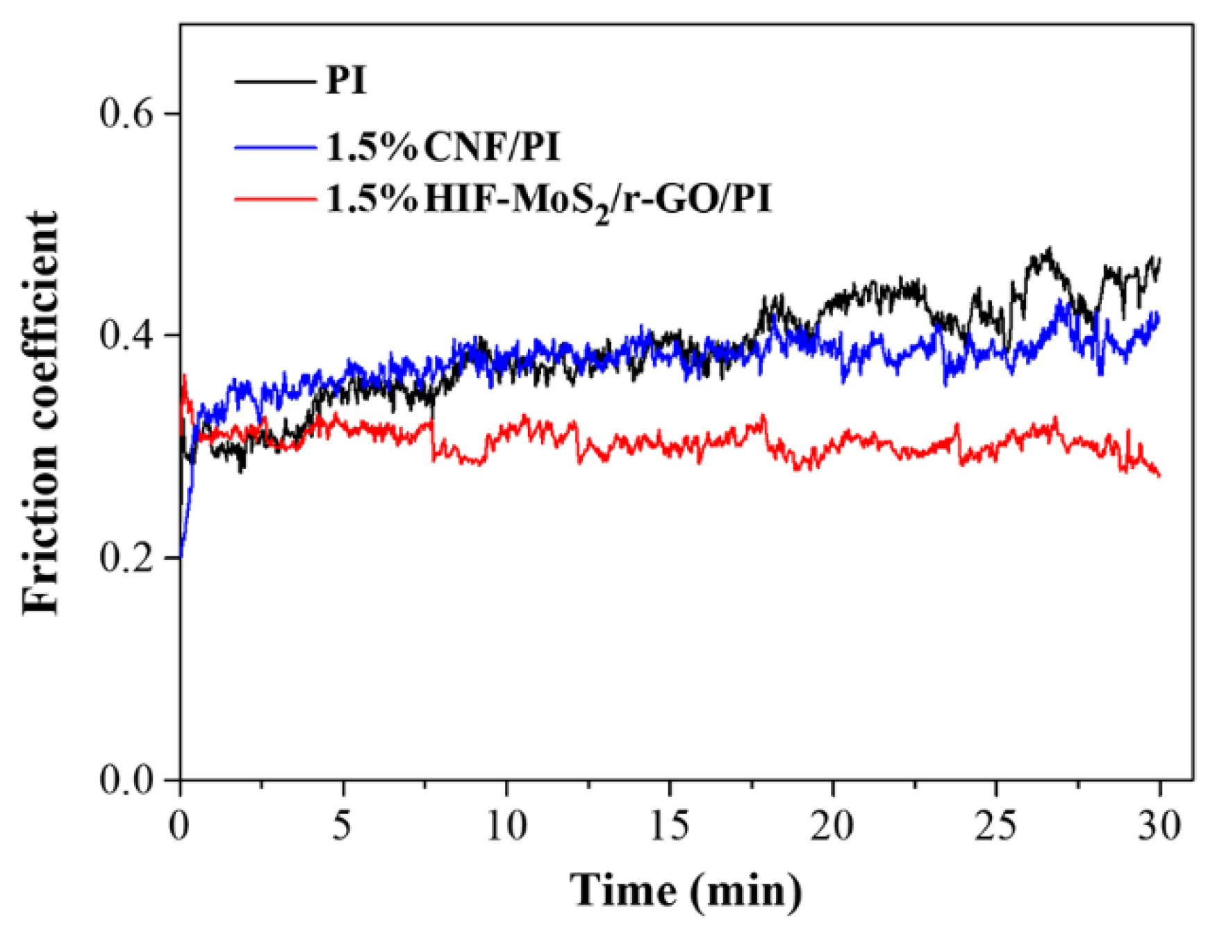 Coatings 11 00025 g005
