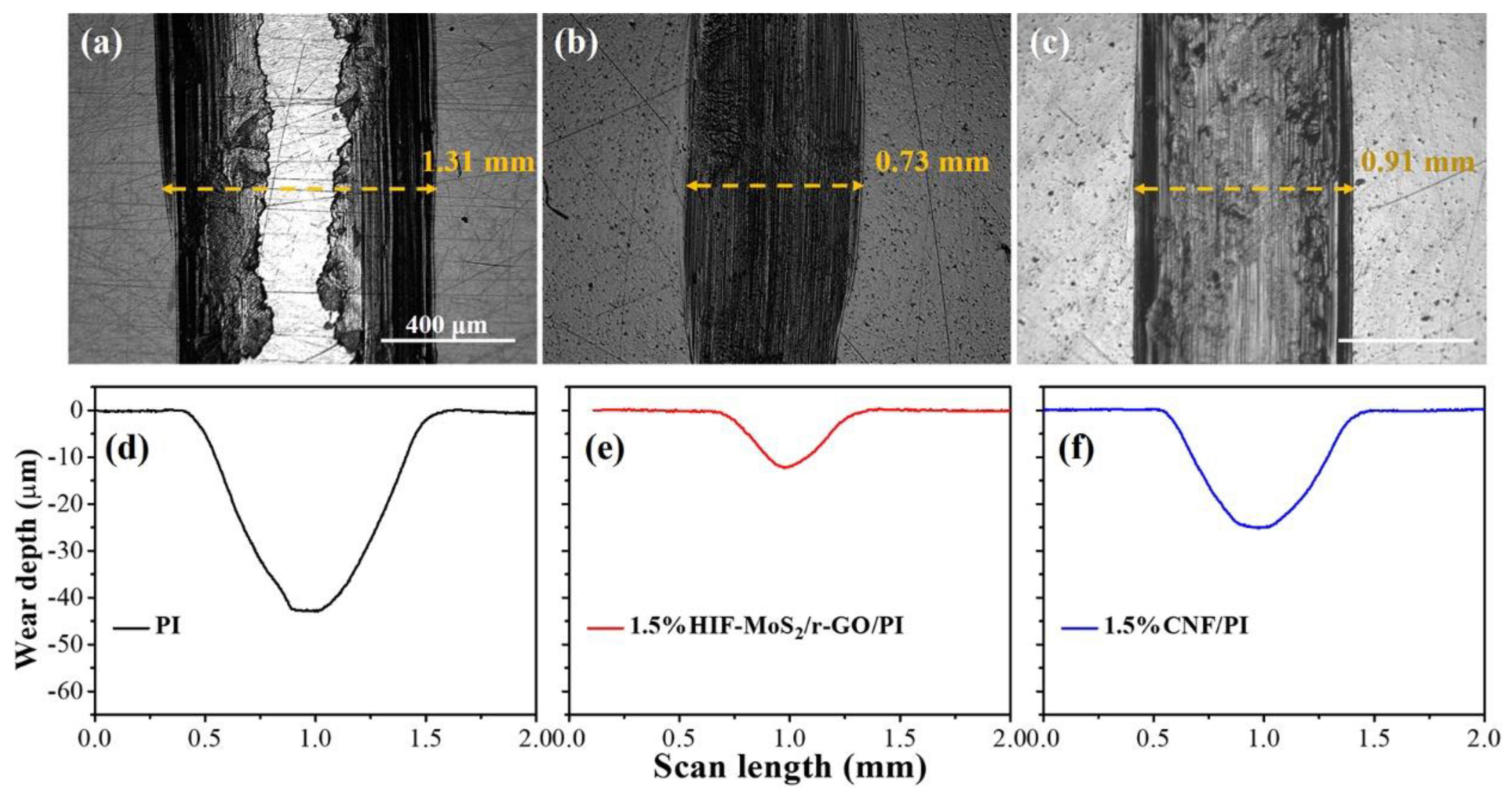 Coatings 11 00025 g006
