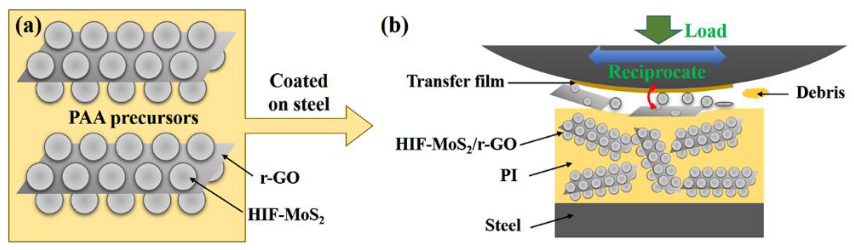 Coatings 11 00025 g009