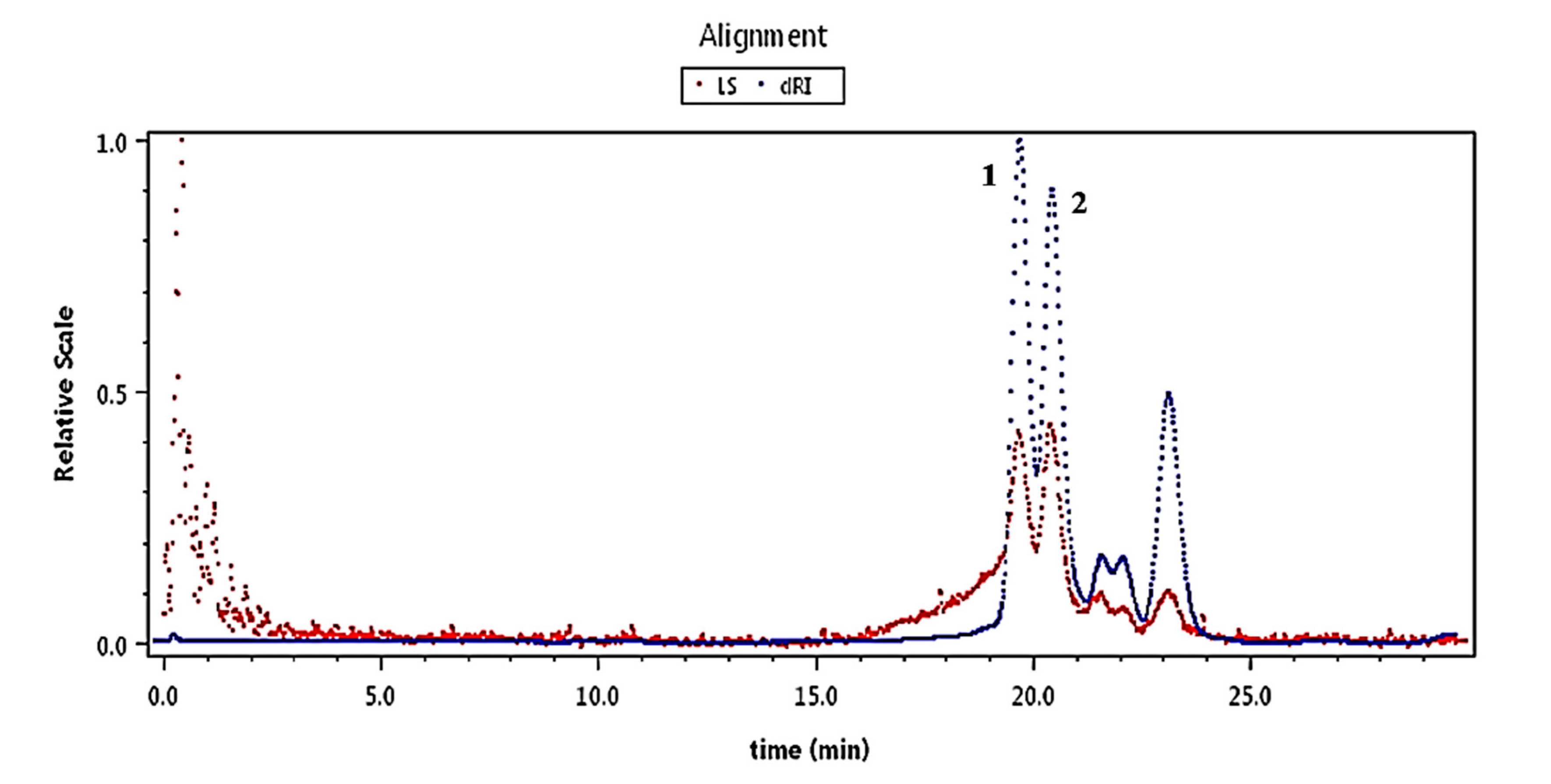 Coatings 11 00032 g002