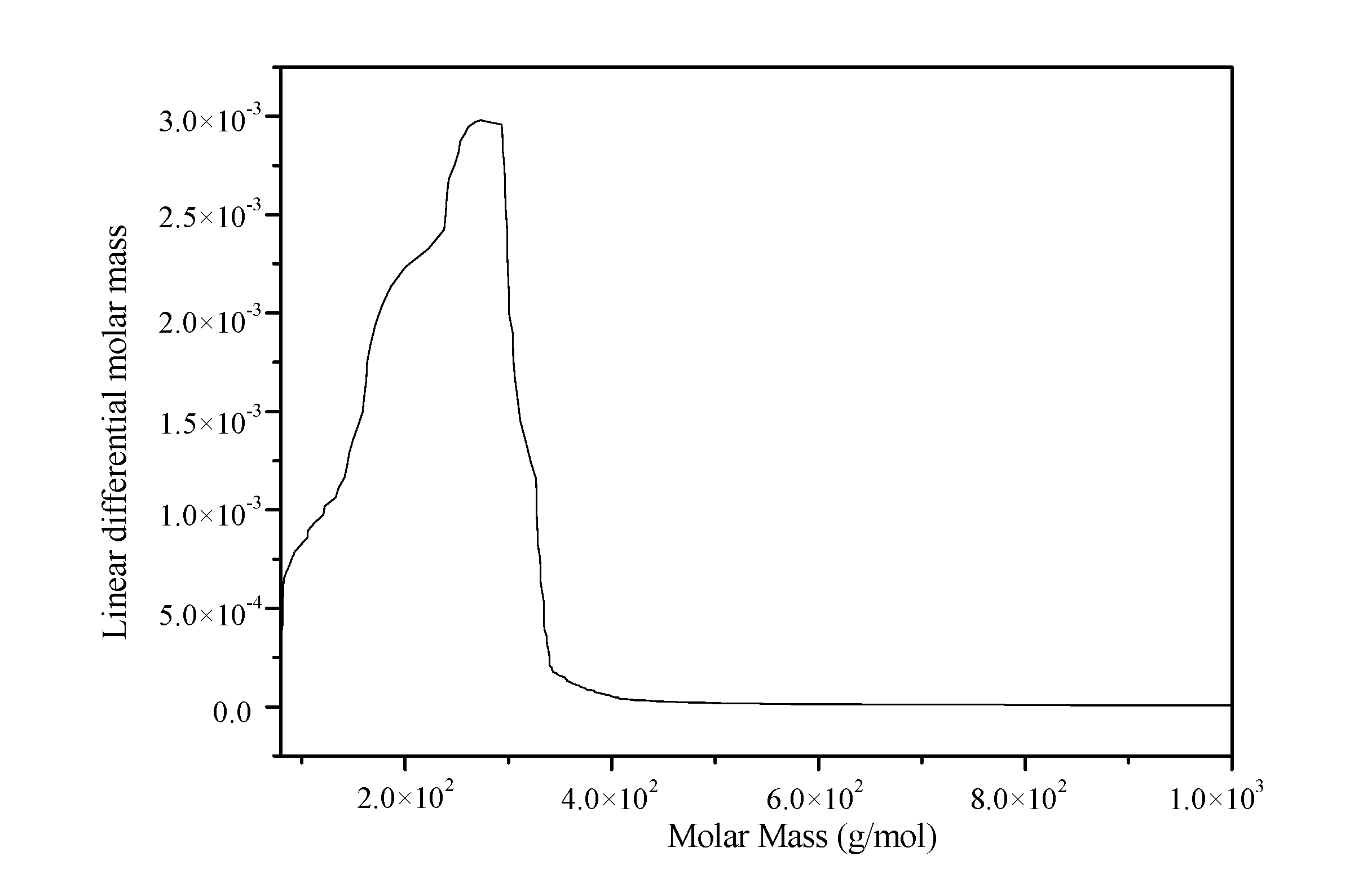 Coatings 11 00032 g003