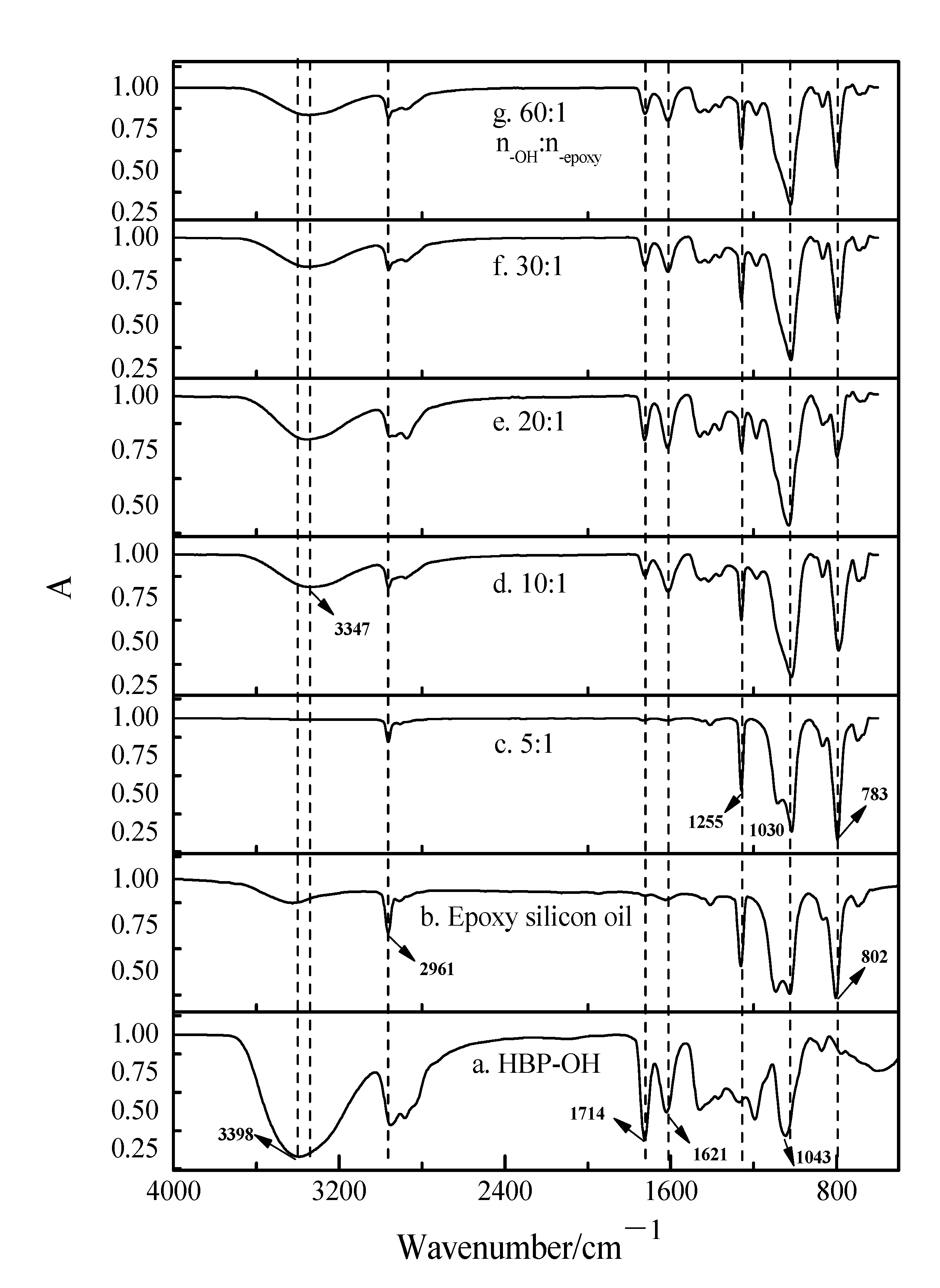 Coatings 11 00032 g004