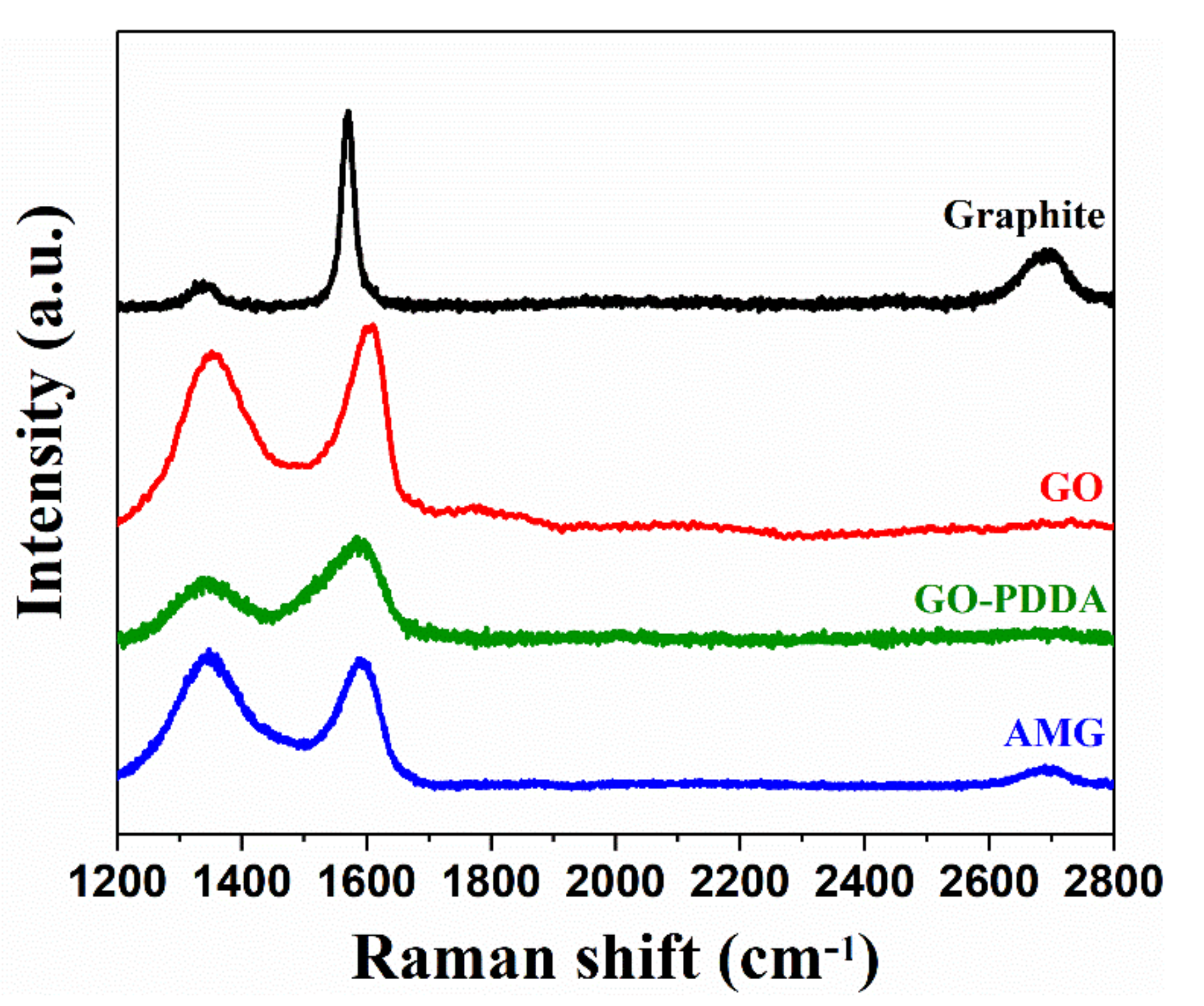 Coatings 11 00035 g002 Coatings 11 00035 g002