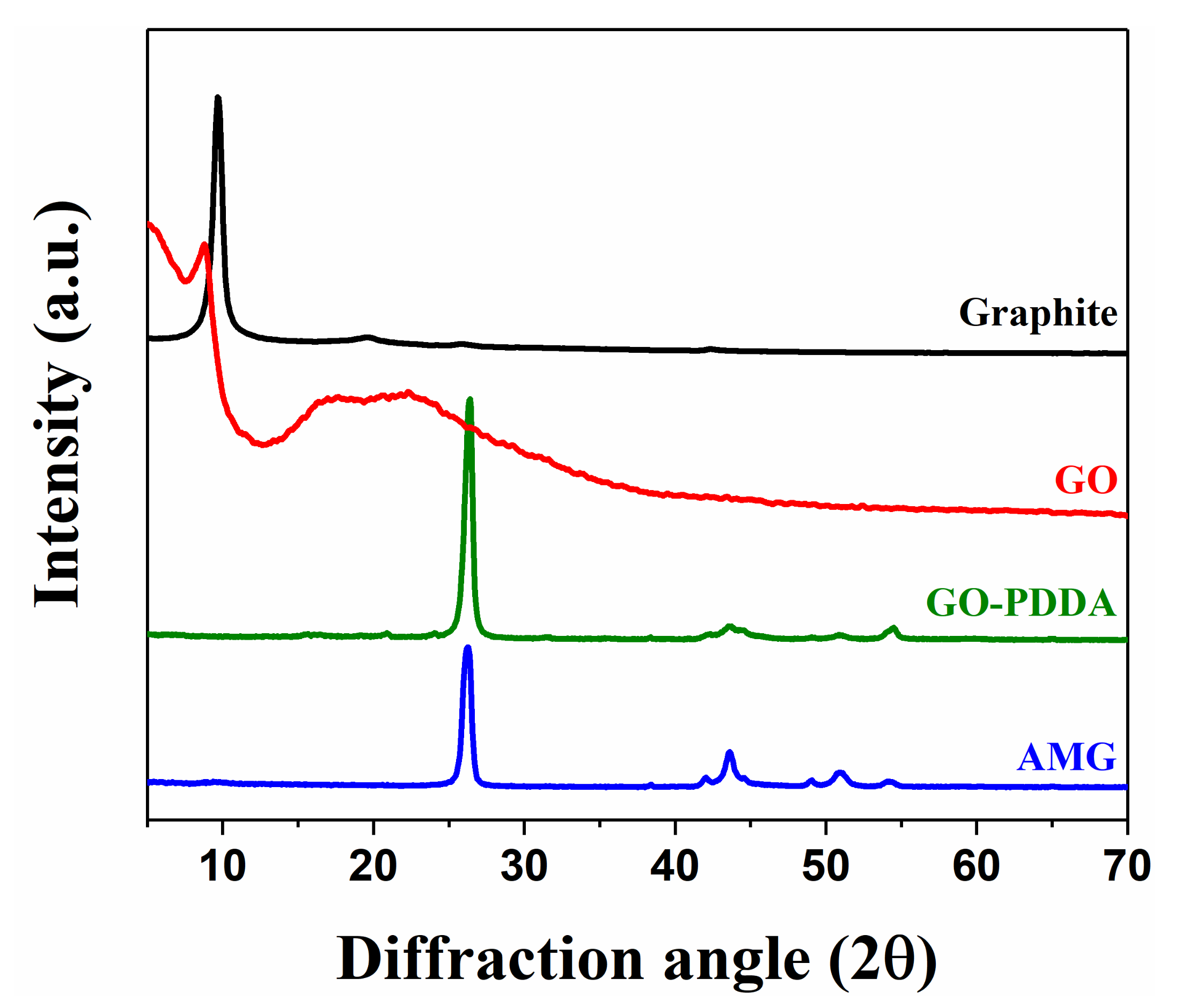 Coatings 11 00035 g003 Coatings 11 00035 g003