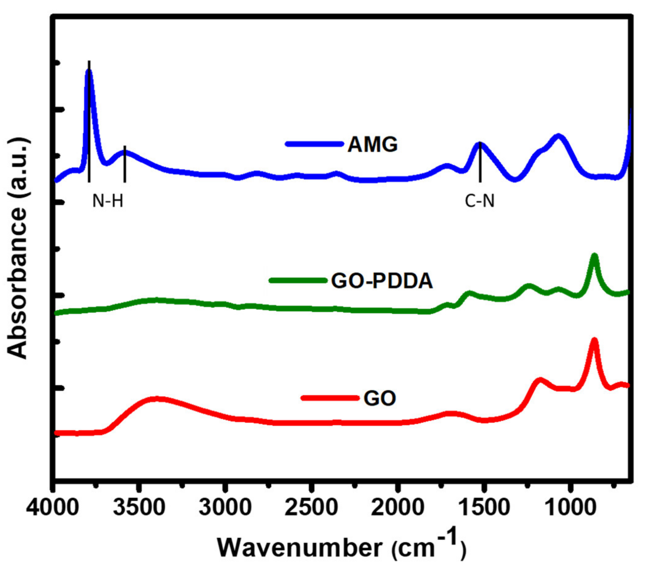 Coatings 11 00035 g005 Coatings 11 00035 g005