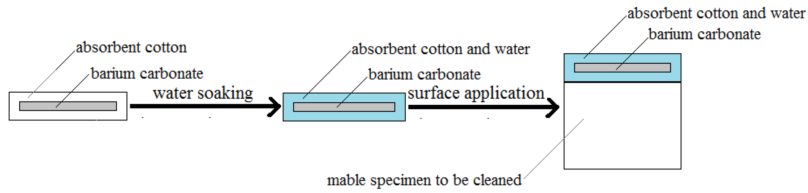 Coatings 11 00037 g001