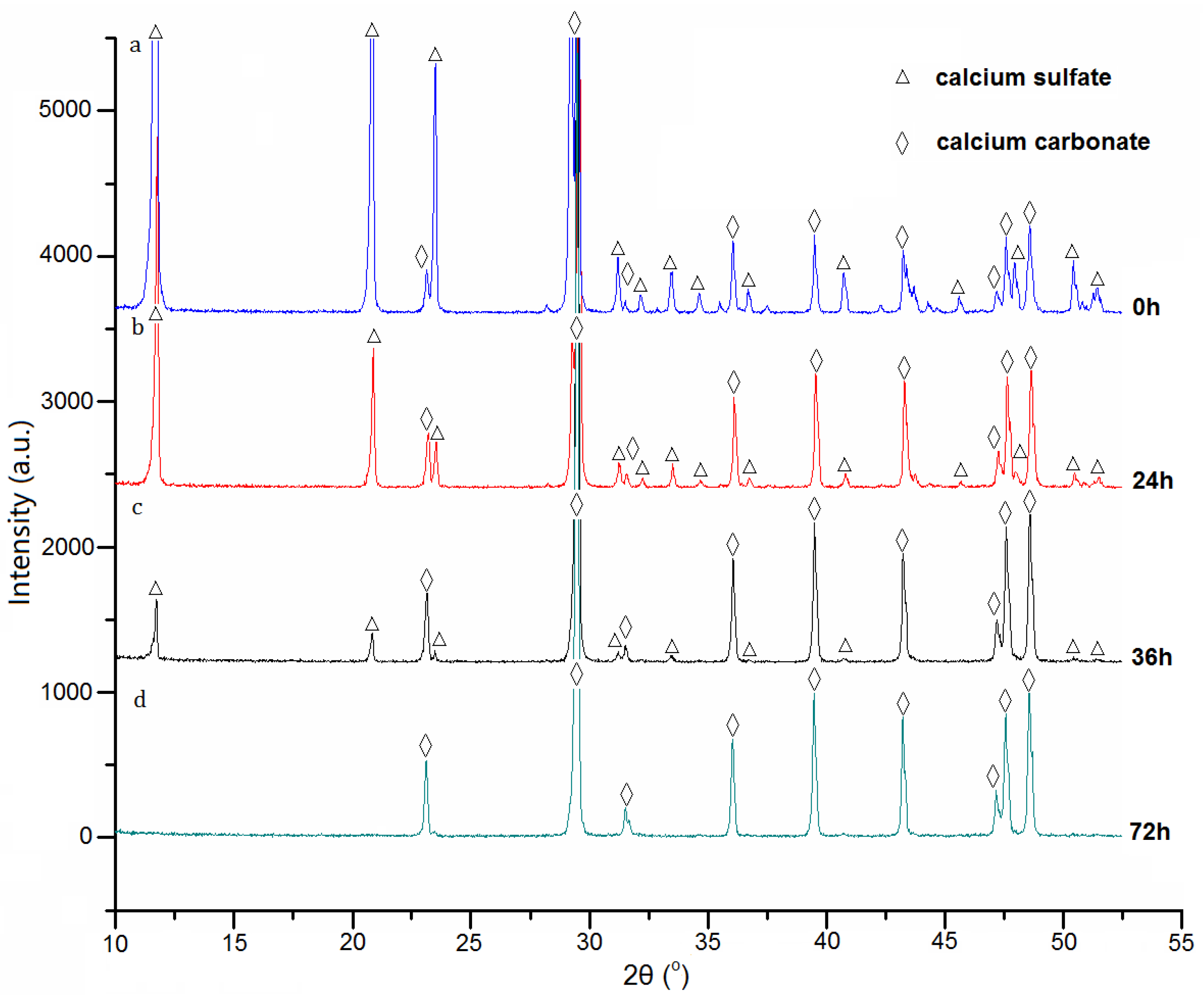 Coatings 11 00037 g003