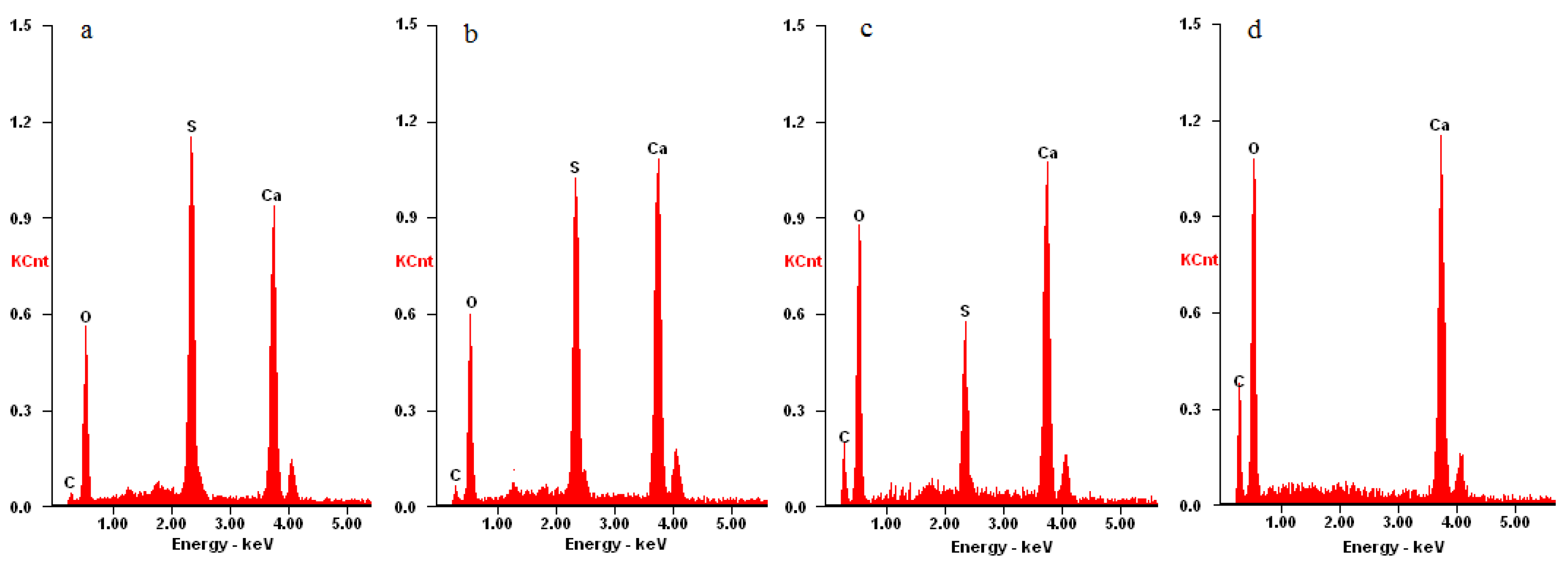 Coatings 11 00037 g004