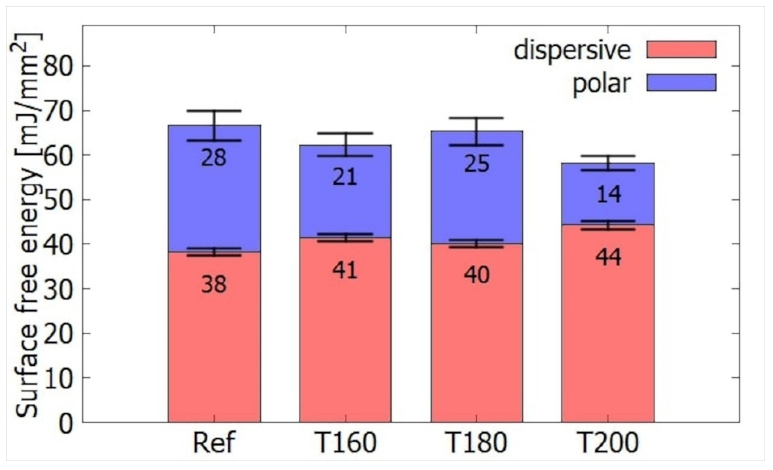 Coatings 11 00040 g003