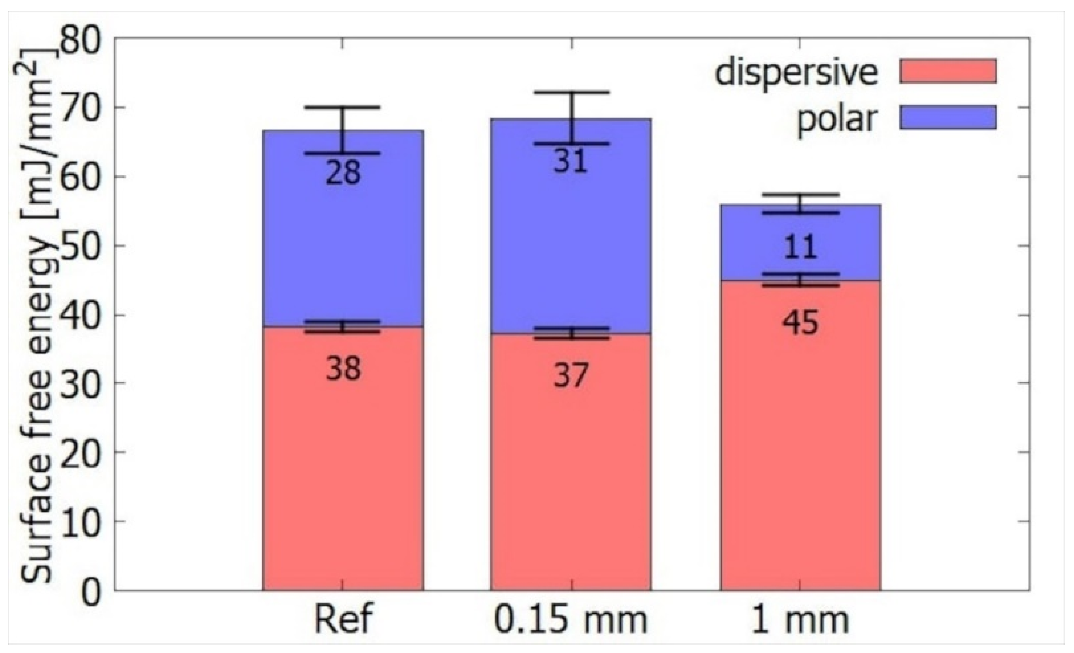 Coatings 11 00040 g004