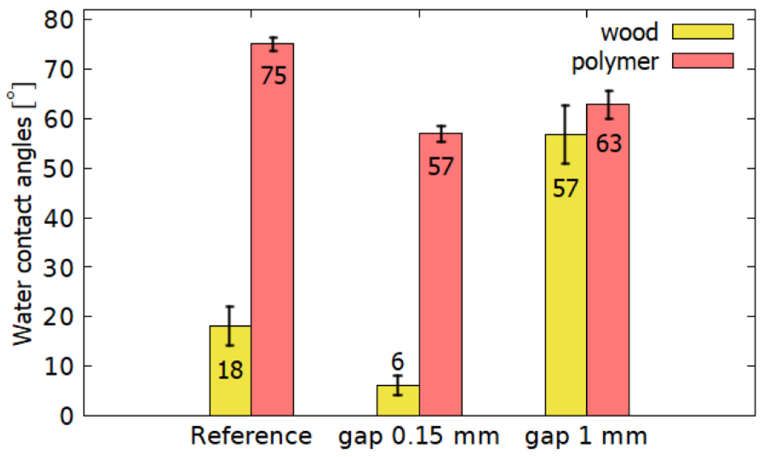 Coatings 11 00040 g006