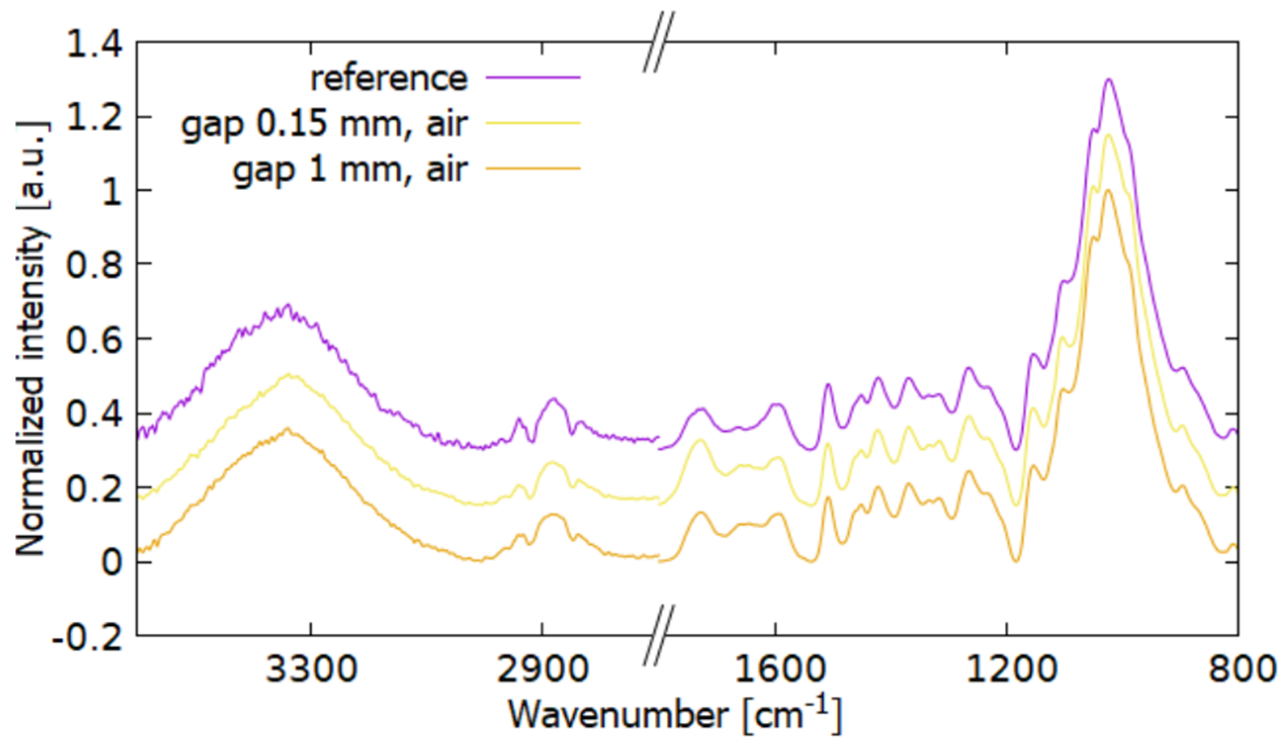 Coatings 11 00040 g007