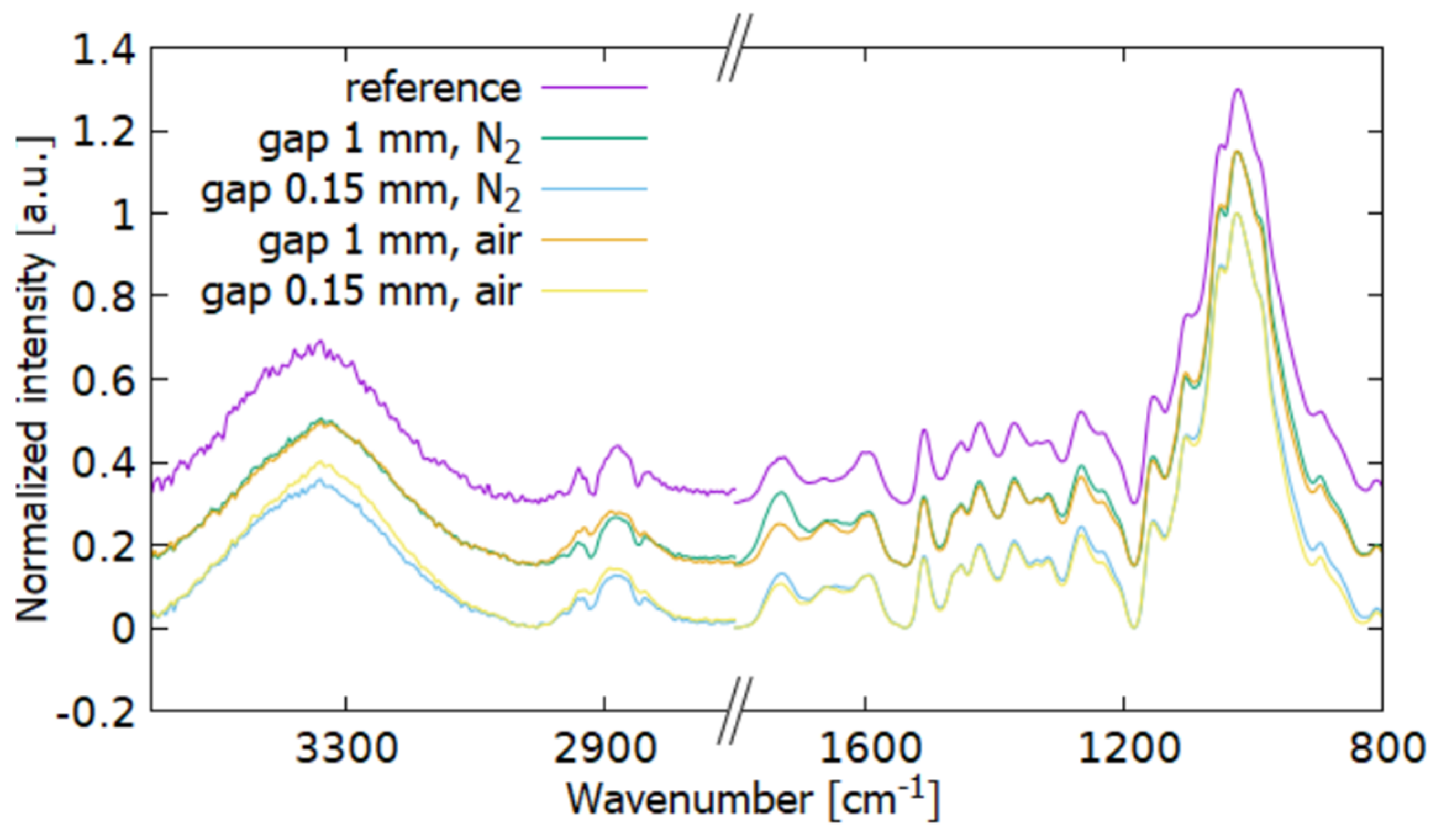 Coatings 11 00040 g008