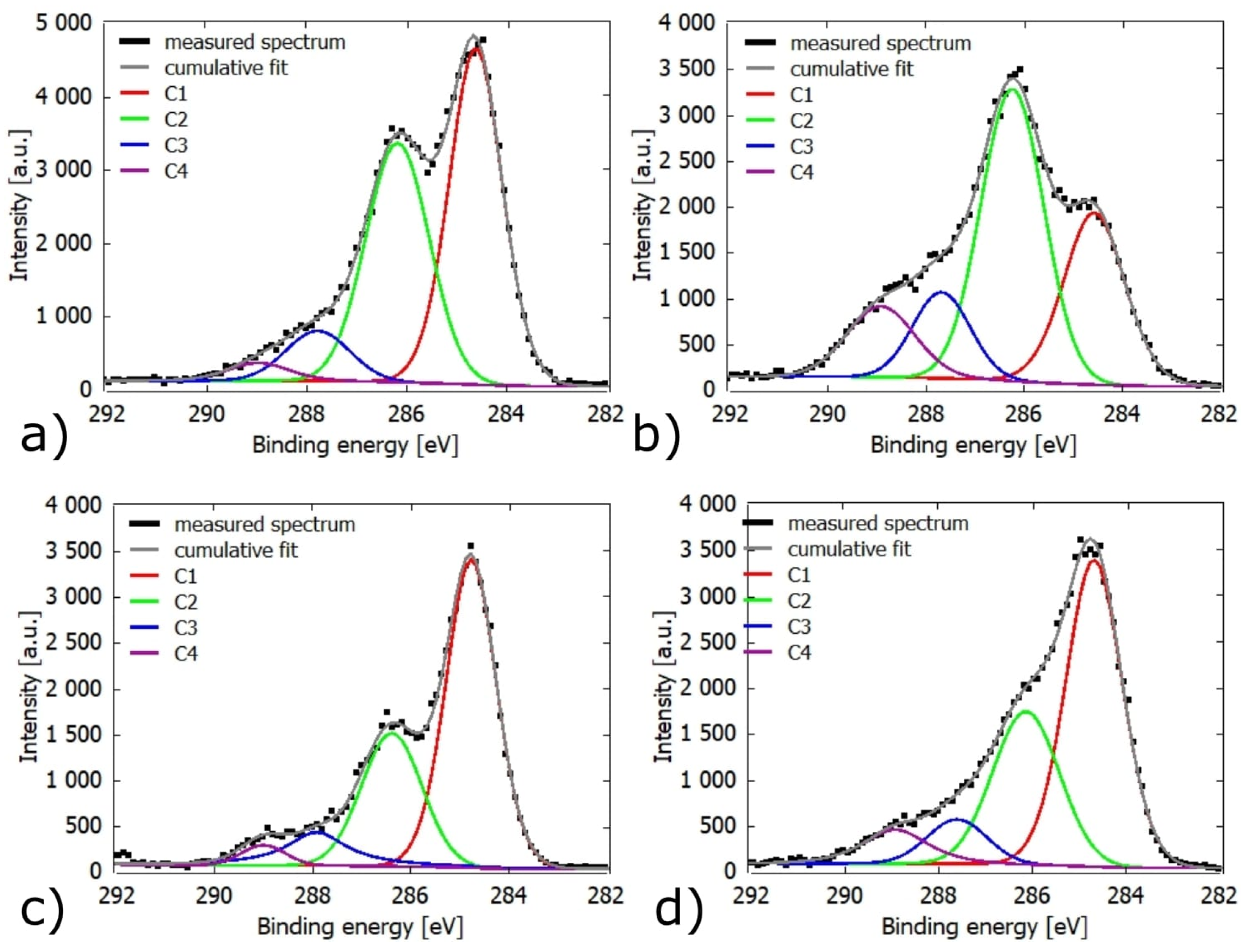 Coatings 11 00040 g009