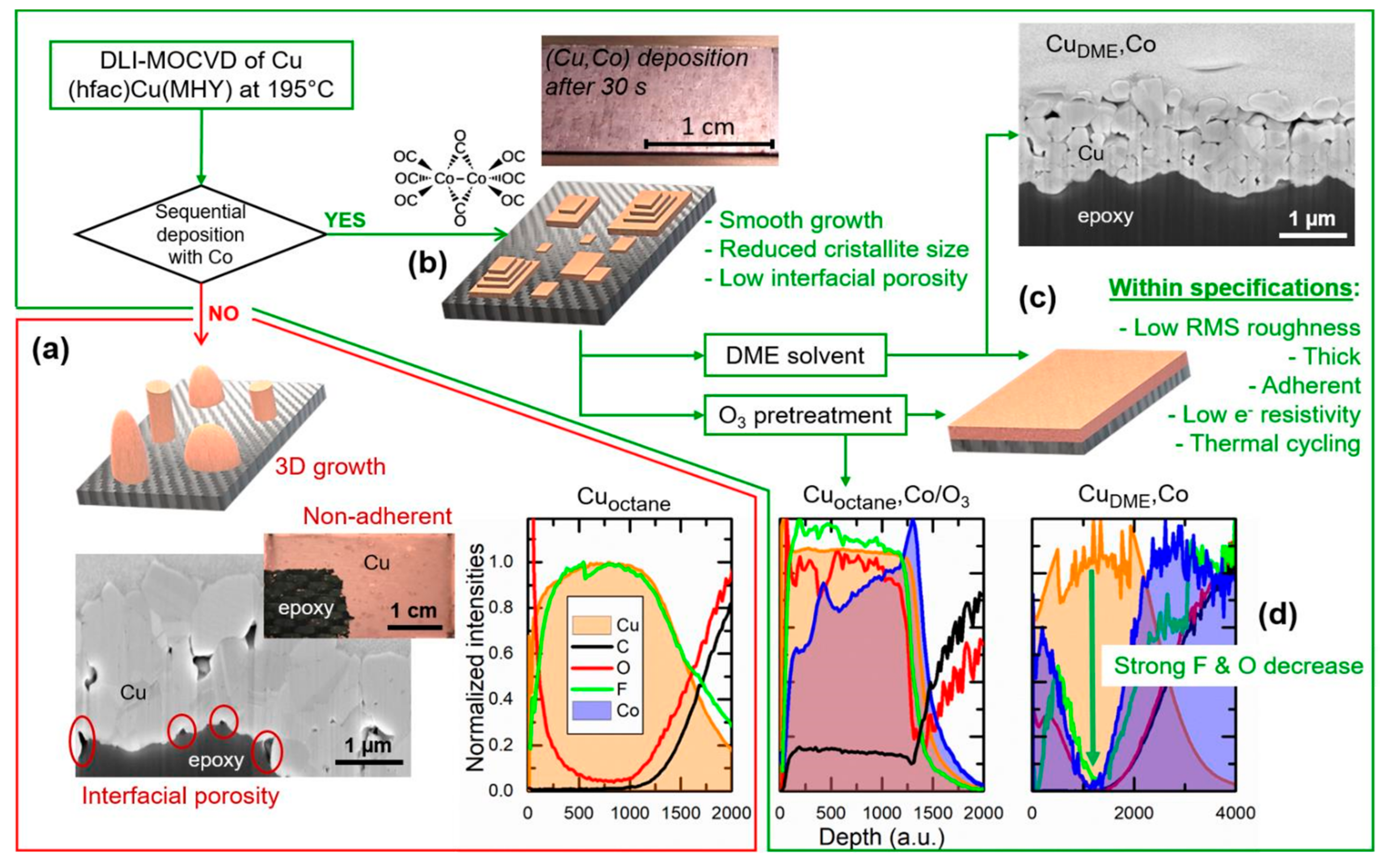 Coatings 11 00050 g002 Coatings 11 00050 g002