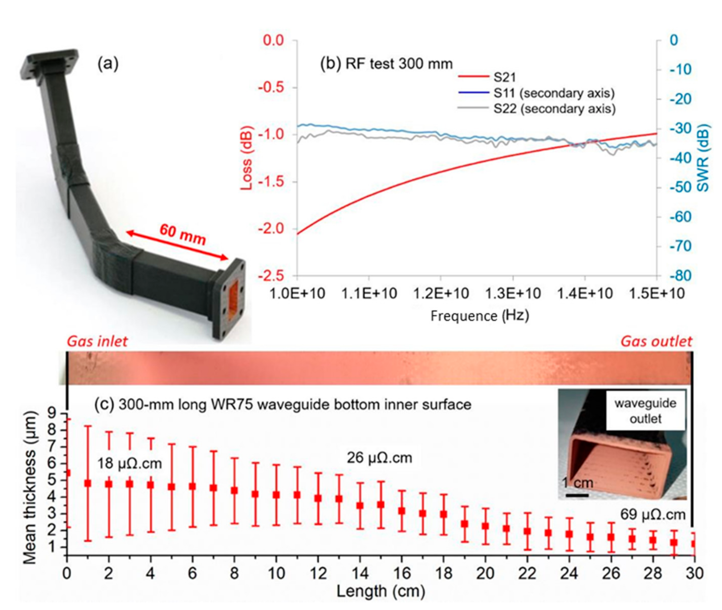 Coatings 11 00050 g004 Coatings 11 00050 g004
