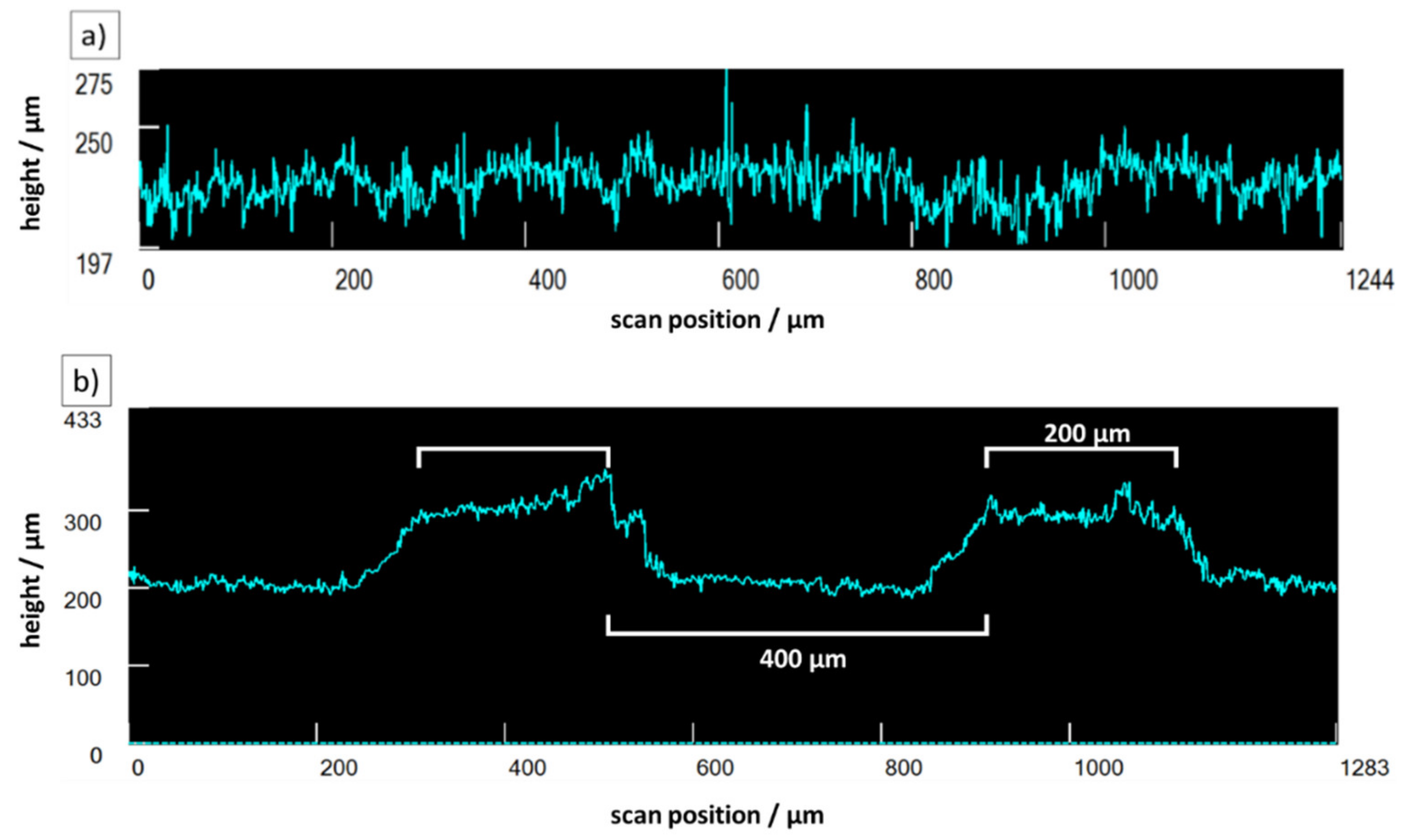 Coatings 11 00055 g005